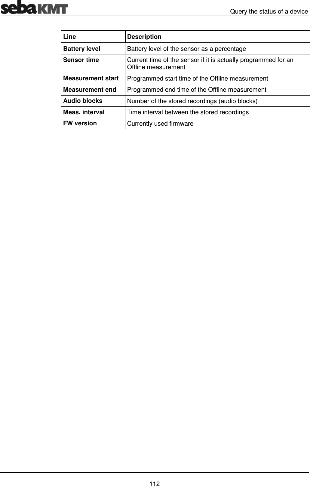   Query the status of a device   112 Line Description Battery level  Battery level of the sensor as a percentage Sensor time  Current time of the sensor if it is actually programmed for an Offline measurement Measurement start  Programmed start time of the Offline measurement Measurement end  Programmed end time of the Offline measurement Audio blocks  Number of the stored recordings (audio blocks) Meas. interval  Time interval between the stored recordings FW version  Currently used firmware   