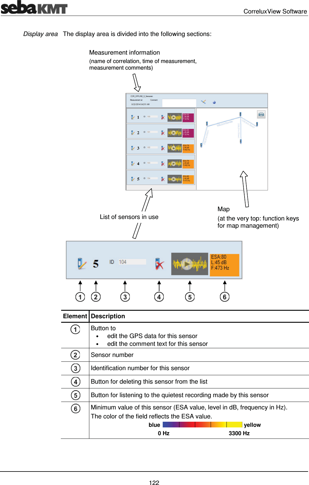  CorreluxView Software   122 The display area is divided into the following sections:  Element Description  Button to  &bull; edit the GPS data for this sensor &bull; edit the comment text for this sensor  Sensor number   Identification number for this sensor  Button for deleting this sensor from the list  Button for listening to the quietest recording made by this sensor  Minimum value of this sensor (ESA value, level in dB, frequency in Hz). The color of the field reflects the ESA value.                                      blue  yellow                                            0 Hz                                      3300 Hz  Display area Measurement information  (name of correlation, time of measurement, measurement comments) Map (at the very top: function keys for map management) List of sensors in use 
