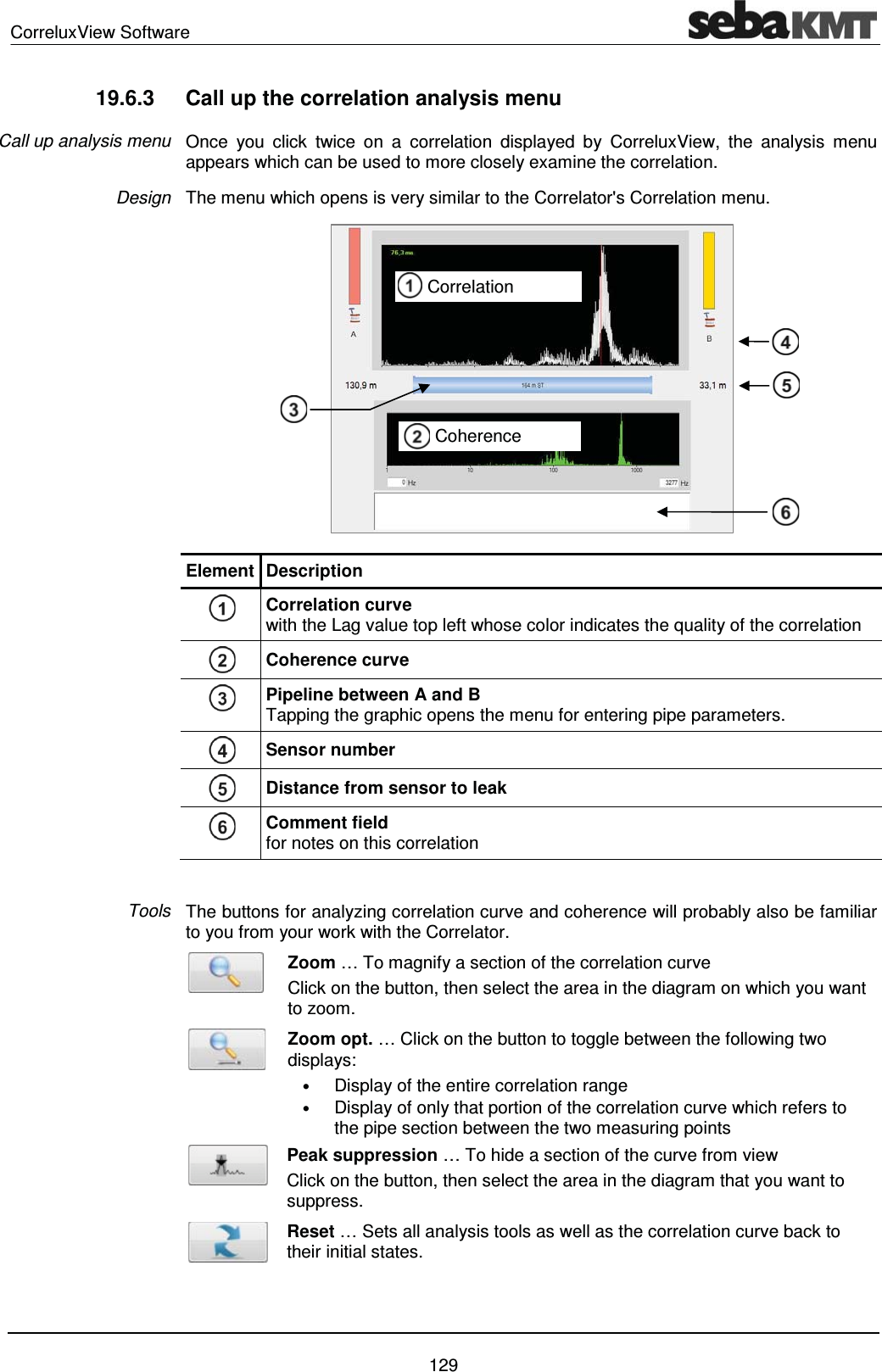 CorreluxView Software    129 19.6.3  Call up the correlation analysis menu Once you click twice on a correlation displayed by CorreluxView, the analysis menu appears which can be used to more closely examine the correlation. The menu which opens is very similar to the Correlator's Correlation menu.   Element Description  Correlation curve  with the Lag value top left whose color indicates the quality of the correlation  Coherence curve   Pipeline between A and B  Tapping the graphic opens the menu for entering pipe parameters.  Sensor number  Distance from sensor to leak  Comment field  for notes on this correlation  The buttons for analyzing correlation curve and coherence will probably also be familiar to you from your work with the Correlator.  Zoom &hellip; To magnify a section of the correlation curve Click on the button, then select the area in the diagram on which you want to zoom.  Zoom opt. &hellip; Click on the button to toggle between the following two displays: &bull; Display of the entire correlation range &bull; Display of only that portion of the correlation curve which refers to the pipe section between the two measuring points  Peak suppression &hellip; To hide a section of the curve from view Click on the button, then select the area in the diagram that you want to suppress.  Reset &hellip; Sets all analysis tools as well as the correlation curve back to their initial states.   Call up analysis menu Design Tools     Correlation       Coherence 
