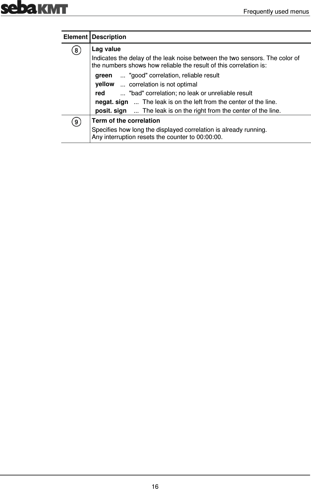   Frequently used menus   16 Element Description  Lag value Indicates the delay of the leak noise between the two sensors. The color of the numbers shows how reliable the result of this correlation is:   green  ...  "good" correlation, reliable result   yellow  ...  correlation is not optimal   red  ...  "bad" correlation; no leak or unreliable result   negat. sign  ...  The leak is on the left from the center of the line.   posit. sign  ...  The leak is on the right from the center of the line.  Term of the correlation Specifies how long the displayed correlation is already running.  Any interruption resets the counter to 00:00:00.  