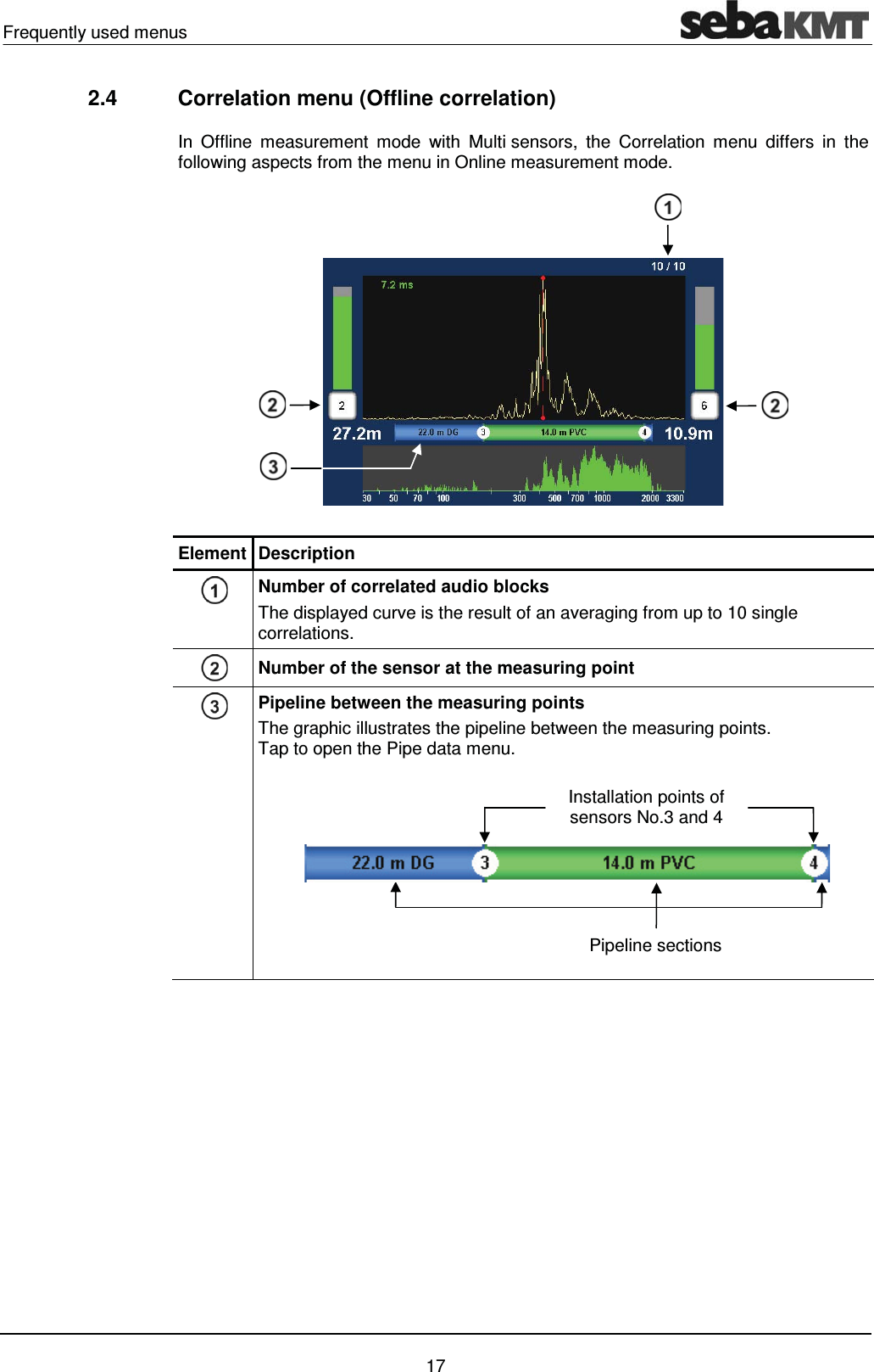 Frequently used menus    17 2.4  Correlation menu (Offline correlation)  In Offline measurement mode with Multi sensors, the Correlation menu differs in the following aspects from the menu in Online measurement mode.  Element Description  Number of correlated audio blocks The displayed curve is the result of an averaging from up to 10 single correlations.   Number of the sensor at the measuring point  Pipeline between the measuring points   The graphic illustrates the pipeline between the measuring points.  Tap to open the Pipe data menu.     Pipeline sections Installation points of sensors No.3 and 4 