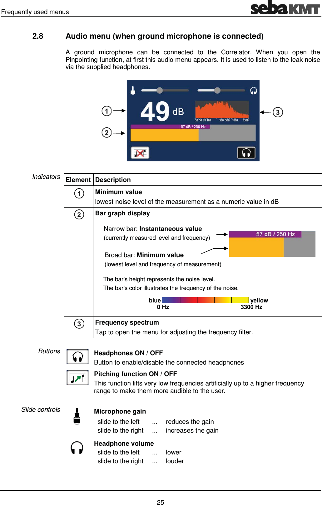 Frequently used menus    25 2.8  Audio menu (when ground microphone is connected)  A ground microphone can be connected to the Correlator. When you open the Pinpointing function, at first this audio menu appears. It is used to listen to the leak noise via the supplied headphones.  Element Description  Minimum value  lowest noise level of the measurement as a numeric value in dB  Bar graph display       The bar's height represents the noise level.       The bar's color illustrates the frequency of the noise.                                  blue  yellow                                       0 Hz                                            3300 Hz  Frequency spectrum Tap to open the menu for adjusting the frequency filter.   Headphones ON / OFF Button to enable/disable the connected headphones  Pitching function ON / OFF This function lifts very low frequencies artificially up to a higher frequency range to make them more audible to the user.    Microphone gain   slide to the left  ...  reduces the gain   slide to the right  ...  increases the gain  Headphone volume   slide to the left  ...  lower   slide to the right  ...  louder  Indicators Buttons Slide controls Narrow bar: Instantaneous value  (currently measured level and frequency) Broad bar: Minimum value  (lowest level and frequency of measurement) 