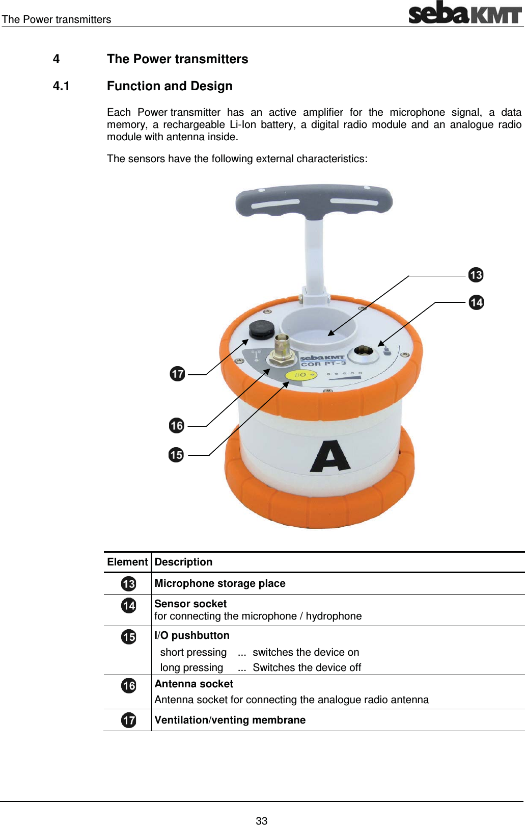 The Power transmitters    33 4  The Power transmitters 4.1  Function and Design Each Power transmitter has an active amplifier for the microphone signal, a data memory, a rechargeable Li-Ion battery, a digital radio module and an analogue radio module with antenna inside. The sensors have the following external characteristics:   Element Description  Microphone storage place  Sensor socket for connecting the microphone / hydrophone  I/O pushbutton   short pressing  ...  switches the device on    long pressing  ...  Switches the device off  Antenna socket Antenna socket for connecting the analogue radio antenna  Ventilation/venting membrane   