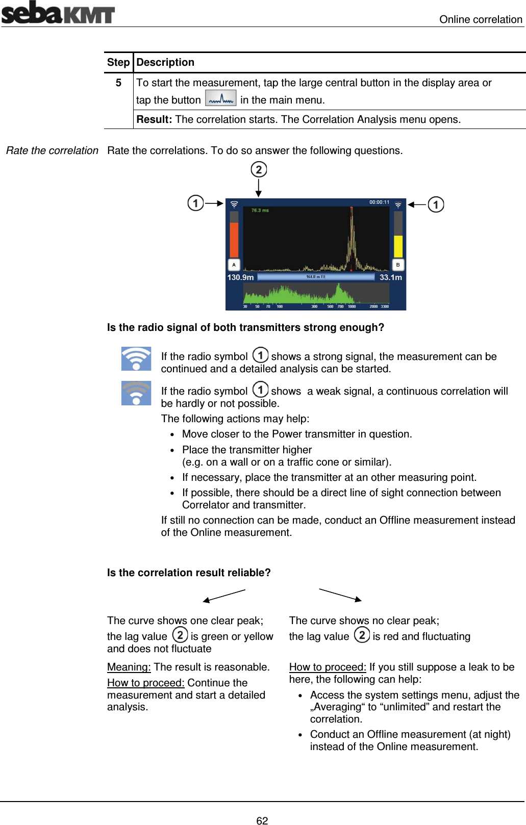  Online correlation   62 Step Description 5  To start the measurement, tap the large central button in the display area or  tap the button   in the main menu. Result: The correlation starts. The Correlation Analysis menu opens.  Rate the correlations. To do so answer the following questions.   Is the radio signal of both transmitters strong enough?   If the radio symbol   shows a strong signal, the measurement can be continued and a detailed analysis can be started.    If the radio symbol   shows  a weak signal, a continuous correlation will be hardly or not possible. The following actions may help: &bull; Move closer to the Power transmitter in question. &bull; Place the transmitter higher  (e.g. on a wall or on a traffic cone or similar).  &bull; If necessary, place the transmitter at an other measuring point. &bull; If possible, there should be a direct line of sight connection between Correlator and transmitter. If still no connection can be made, conduct an Offline measurement instead of the Online measurement.   Is the correlation result reliable?   The curve shows one clear peak;  the lag value   is green or yellow and does not fluctuate The curve shows no clear peak;  the lag value   is red and fluctuating Meaning: The result is reasonable. How to proceed: Continue the measurement and start a detailed analysis. How to proceed: If you still suppose a leak to be here, the following can help:  &bull; Access the system settings menu, adjust the &bdquo;Averaging&ldquo; to &ldquo;unlimited&rdquo; and restart the correlation. &bull; Conduct an Offline measurement (at night) instead of the Online measurement.  Rate the correlation 