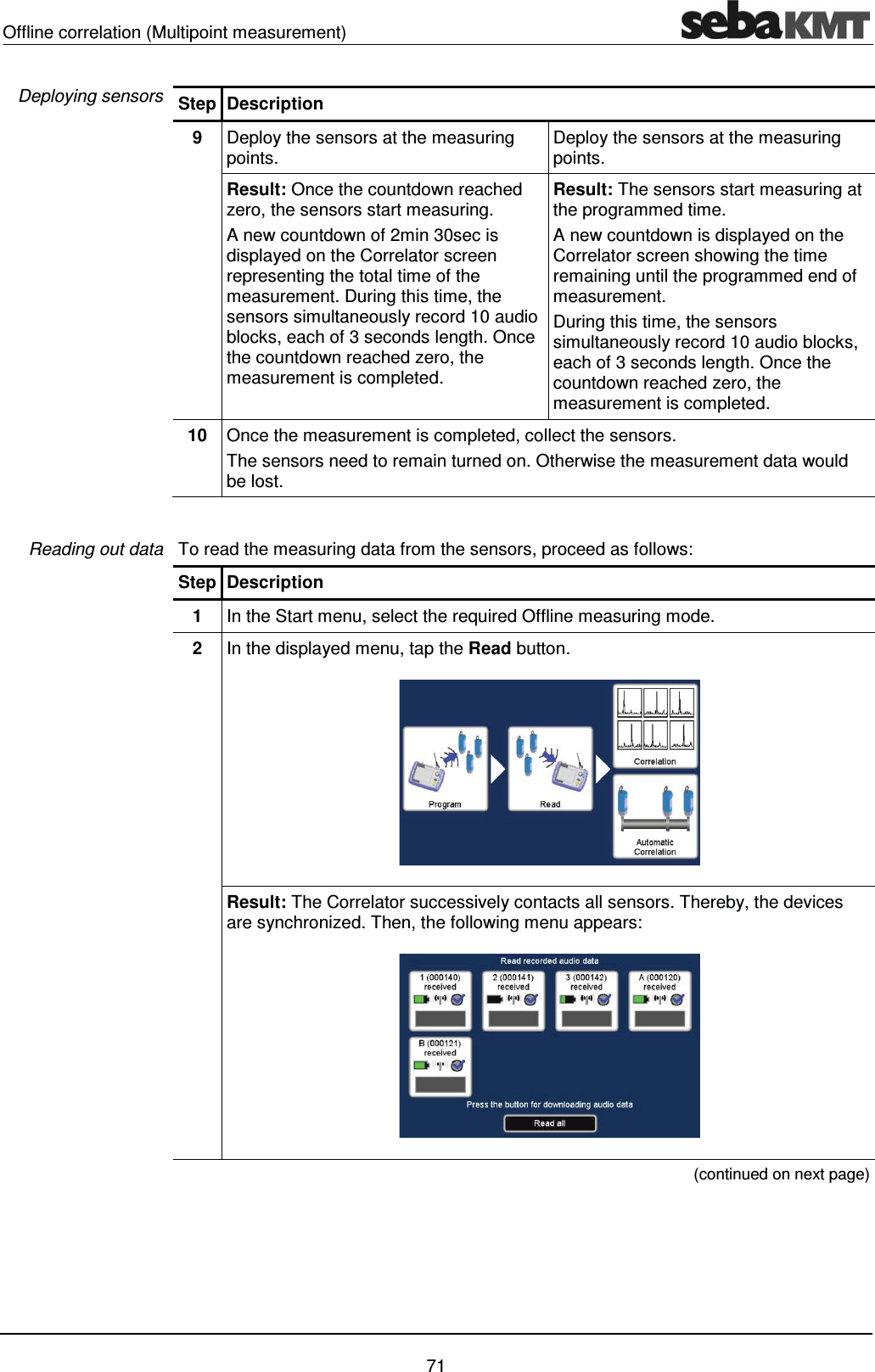Offline correlation (Multipoint measurement)    71 Step Description 9  Deploy the sensors at the measuring points.  Deploy the sensors at the measuring points. Result: Once the countdown reached zero, the sensors start measuring. A new countdown of 2min 30sec is displayed on the Correlator screen representing the total time of the measurement. During this time, the sensors simultaneously record 10 audio blocks, each of 3 seconds length. Once the countdown reached zero, the measurement is completed. Result: The sensors start measuring at the programmed time. A new countdown is displayed on the Correlator screen showing the time remaining until the programmed end of measurement. During this time, the sensors simultaneously record 10 audio blocks, each of 3 seconds length. Once the countdown reached zero, the measurement is completed. 10  Once the measurement is completed, collect the sensors. The sensors need to remain turned on. Otherwise the measurement data would be lost.  To read the measuring data from the sensors, proceed as follows:  Step Description 1  In the Start menu, select the required Offline measuring mode. 2  In the displayed menu, tap the Read button.   Result: The Correlator successively contacts all sensors. Thereby, the devices are synchronized. Then, the following menu appears:    (continued on next page) Deploying sensors Reading out data 