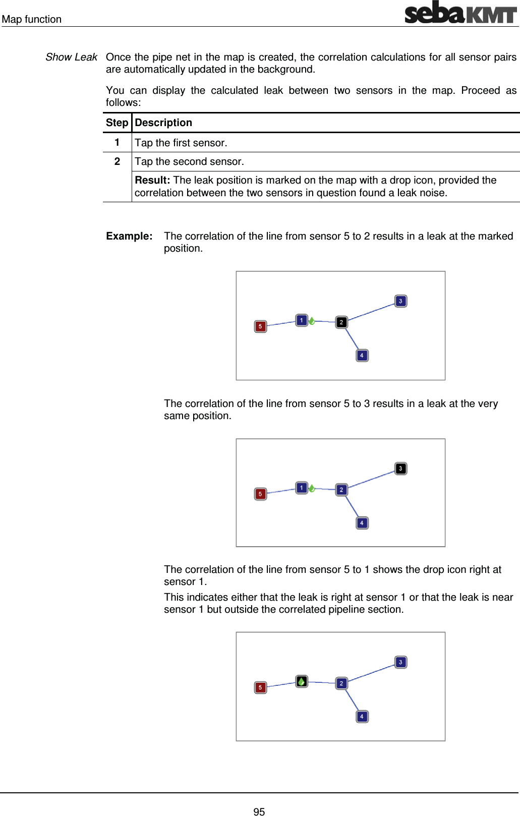 Map function    95 Once the pipe net in the map is created, the correlation calculations for all sensor pairs are automatically updated in the background.  You can display the calculated leak between two sensors in the map. Proceed as follows: Step Description 1  Tap the first sensor. 2  Tap the second sensor. Result: The leak position is marked on the map with a drop icon, provided the correlation between the two sensors in question found a leak noise.   Example:  The correlation of the line from sensor 5 to 2 results in a leak at the marked position.     The correlation of the line from sensor 5 to 3 results in a leak at the very same position.      The correlation of the line from sensor 5 to 1 shows the drop icon right at sensor 1.  This indicates either that the leak is right at sensor 1 or that the leak is near sensor 1 but outside the correlated pipeline section.    Show Leak 