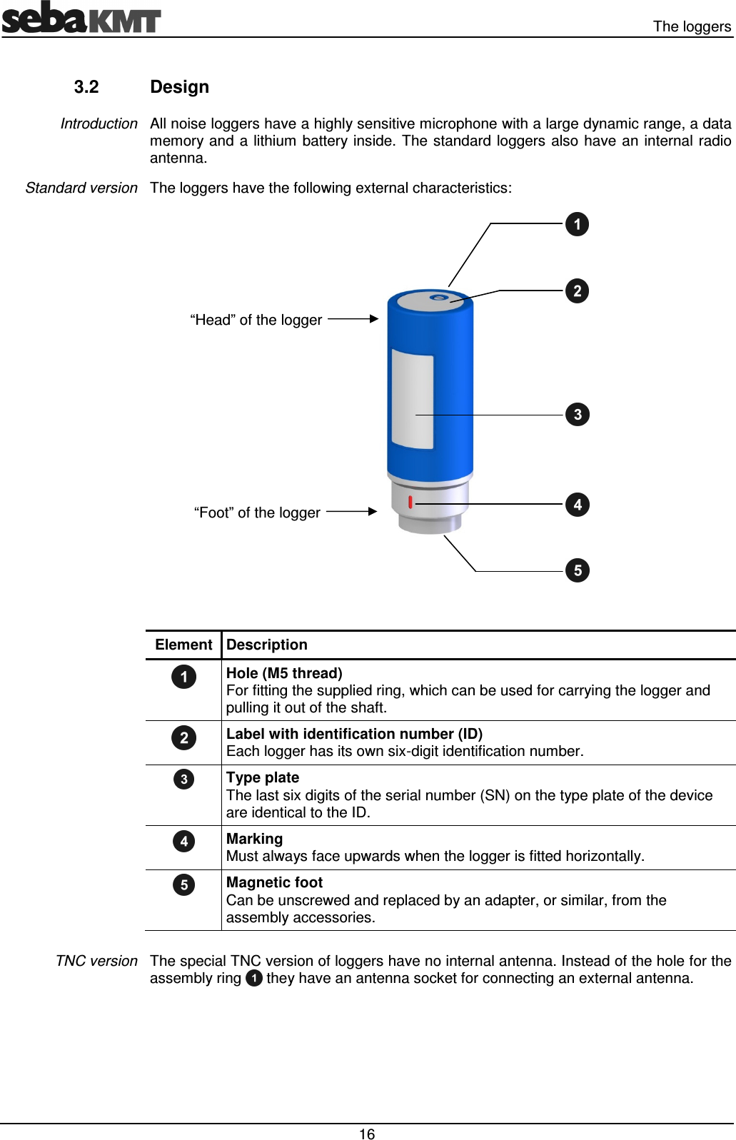 The loggers 16 3.2 Design All noise loggers have a highly sensitive microphone with a large dynamic range, a data memory and a lithium battery inside. The standard loggers also have an internal radio antenna. The loggers have the following external characteristics: Element Description Hole (M5 thread) For fitting the supplied ring, which can be used for carrying the logger and pulling it out of the shaft. Label with identification number (ID) Each logger has its own six-digit identification number. Type plate The last six digits of the serial number (SN) on the type plate of the device are identical to the ID. Marking Must always face upwards when the logger is fitted horizontally. Magnetic foot Can be unscrewed and replaced by an adapter, or similar, from the assembly accessories. The special TNC version of loggers have no internal antenna. Instead of the hole for the assembly ring they have an antenna socket for connecting an external antenna. Introduction Standard version TNC version “Head” of the logger “Foot” of the logger