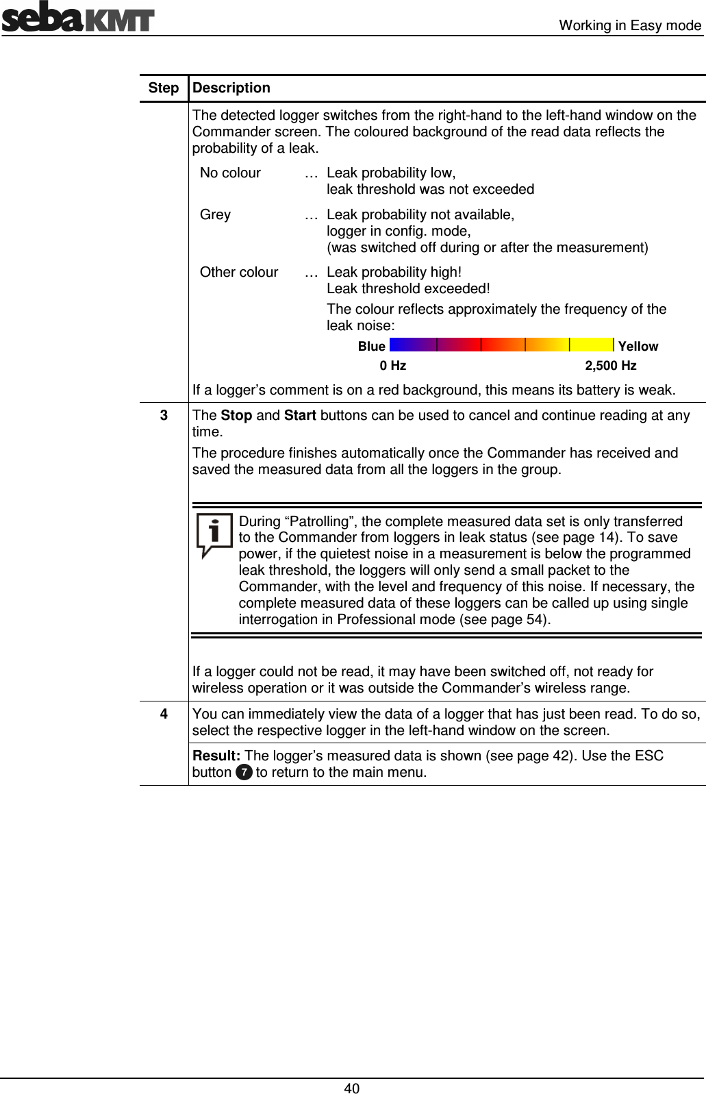 Working in Easy mode 40 Step Description The detected logger switches from the right-hand to the left-hand window on the Commander screen. The coloured background of the read data reflects the probability of a leak. No colour … Leak probability low, leak threshold was not exceeded Grey … Leak probability not available, logger in config. mode, (was switched off during or after the measurement) Other colour … Leak probability high! Leak threshold exceeded! The colour reflects approximately the frequency of the leak noise: Blue Yellow 0 Hz 2,500 Hz If a logger’s comment is on a red background, this means its battery is weak. 3 The Stop and Start buttons can be used to cancel and continue reading at any time. The procedure finishes automatically once the Commander has received and saved the measured data from all the loggers in the group. During “Patrolling”, the complete measured data set is only transferred to the Commander from loggers in leak status (see page 14). To save power, if the quietest noise in a measurement is below the programmed leak threshold, the loggers will only send a small packet to the Commander, with the level and frequency of this noise. If necessary, the complete measured data of these loggers can be called up using single interrogation in Professional mode (see page 54). If a logger could not be read, it may have been switched off, not ready for wireless operation or it was outside the Commander’s wireless range. 4 You can immediately view the data of a logger that has just been read. To do so, select the respective logger in the left-hand window on the screen. Result: The logger’s measured data is shown (see page 42). Use the ESC button to return to the main menu.