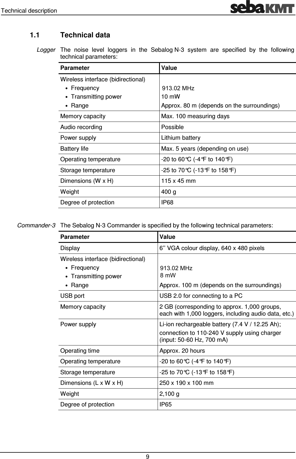 Technical description 9 1.1 Technical data The noise level loggers in the Sebalog N-3 system are specified by the following technical parameters: Parameter Value Wireless interface (bidirectional) • Frequency • Transmitting power • Range 868 MHz (915 MHz optional) 10 mW Approx. 80 m (depends on the surroundings) Memory capacity Max. 100 measuring days Audio recording Possible Power supply Lithium battery Battery life Max. 5 years (depending on use) Operating temperature -20 to 60°C (-4°F to 140°F) Storage temperature -25 to 70°C (-13°F to 158°F) Dimensions (W x H) 115 x 45 mm Weight 400 g Degree of protection IP68 The Sebalog N-3 Commander is specified by the following technical parameters: Parameter Value Display 6’’ VGA colour display, 640 x 480 pixels Wireless interface (bidirectional) • Frequency • Transmitting power • Range 868 MHz (915 MHz optional) 10 mW Approx. 100 m (depends on the surroundings) USB port USB 2.0 for connecting to a PC Memory capacity 2 GB (corresponding to approx. 1,000 groups, each with 1,000 loggers, including audio data, etc.) Power supply Li-ion rechargeable battery (7.4 V / 12.25 Ah); connection to 110-240 V supply using charger (input: 50-60 Hz, 700 mA) Operating time Approx. 20 hours Operating temperature -20 to 60°C (-4°F to 140°F) Storage temperature -25 to 70°C (-13°F to 158°F) Dimensions (L x W x H) 250 x 190 x 100 mm Weight 2,100 g Degree of protection IP65 Logger Commander-3 913.02 MHz913.02 MHz 8 mW