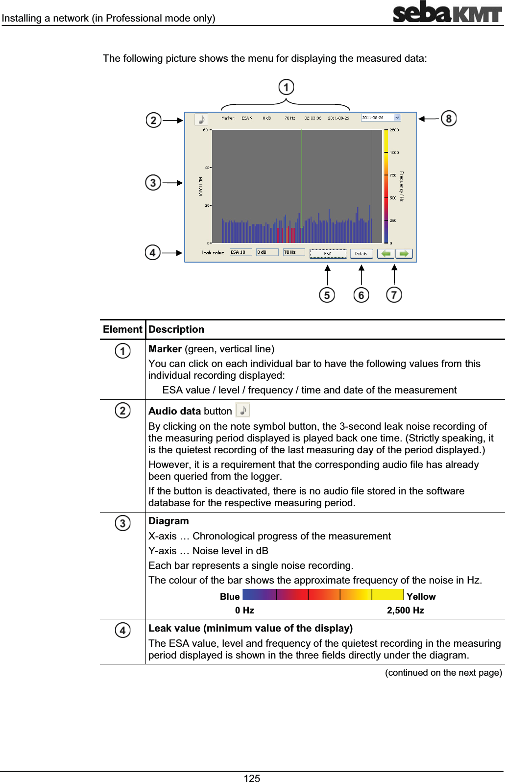 ,QVWDOOLQJDQHWZRUNLQ3URIHVVLRQDOPRGHRQO\ 7KHIROORZLQJSLFWXUHVKRZVWKHPHQXIRUGLVSOD\LQJWKHPHDVXUHGGDWD(OHPHQW 'HVFULSWLRQ0DUNHUJUHHQYHUWLFDOOLQH<RXFDQFOLFNRQHDFKLQGLYLGXDOEDUWRKDYHWKHIROORZLQJYDOXHVIURPWKLVLQGLYLGXDOUHFRUGLQJGLVSOD\HG(6$YDOXHOHYHOIUHTXHQF\WLPHDQGGDWHRIWKHPHDVXUHPHQW$XGLRGDWDEXWWRQ%\FOLFNLQJRQWKHQRWHV\PEROEXWWRQWKHVHFRQGOHDNQRLVHUHFRUGLQJRIWKHPHDVXULQJSHULRGGLVSOD\HGLVSOD\HGEDFNRQHWLPH6WULFWO\VSHDNLQJLWLVWKHTXLHWHVWUHFRUGLQJRIWKHODVWPHDVXULQJGD\RIWKHSHULRGGLVSOD\HG+RZHYHULWLVDUHTXLUHPHQWWKDWWKHFRUUHVSRQGLQJDXGLRILOHKDVDOUHDG\EHHQTXHULHGIURPWKHORJJHU,IWKHEXWWRQLVGHDFWLYDWHGWKHUHLVQRDXGLRILOHVWRUHGLQWKHVRIWZDUHGDWDEDVHIRUWKHUHVSHFWLYHPHDVXULQJSHULRG'LDJUDP;D[LV&laquo;&amp;KURQRORJLFDOSURJUHVVRIWKHPHDVXUHPHQW<D[LV&laquo;1RLVHOHYHOLQG%(DFKEDUUHSUHVHQWVDVLQJOHQRLVHUHFRUGLQJ7KHFRORXURIWKHEDUVKRZVWKHDSSUR[LPDWHIUHTXHQF\RIWKHQRLVHLQ+]%OXH <HOORZ+]+]/HDNYDOXHPLQLPXPYDOXHRIWKHGLVSOD\7KH(6$YDOXHOHYHODQGIUHTXHQF\RIWKHTXLHWHVWUHFRUGLQJLQWKHPHDVXULQJSHULRGGLVSOD\HGLVVKRZQLQWKHWKUHHILHOGVGLUHFWO\XQGHUWKHGLDJUDPFRQWLQXHGRQWKHQH[WSDJH