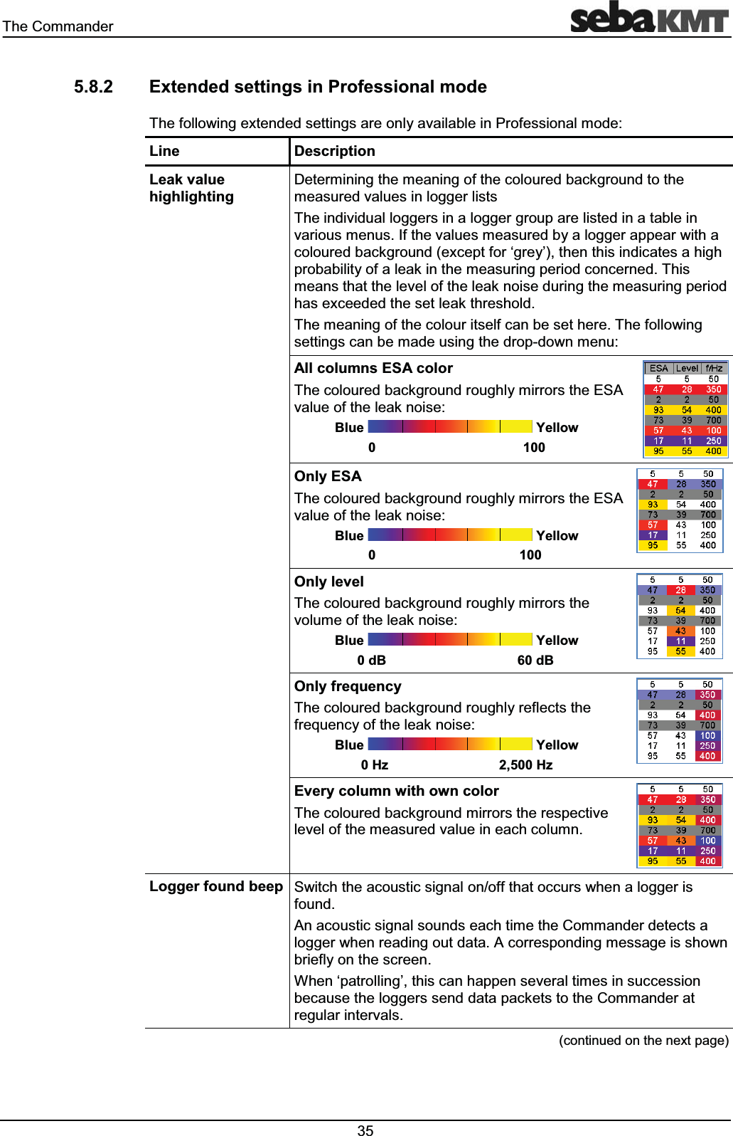 7KH&amp;RPPDQGHU  ([WHQGHGVHWWLQJVLQ3URIHVVLRQDOPRGH7KHIROORZLQJH[WHQGHGVHWWLQJVDUHRQO\DYDLODEOHLQ3URIHVVLRQDOPRGH/LQH 'HVFULSWLRQ/HDNYDOXHKLJKOLJKWLQJ'HWHUPLQLQJWKHPHDQLQJRIWKHFRORXUHGEDFNJURXQGWRWKHPHDVXUHGYDOXHVLQORJJHUOLVWV7KHLQGLYLGXDOORJJHUVLQDORJJHUJURXSDUHOLVWHGLQDWDEOHLQYDULRXVPHQXV,IWKHYDOXHVPHDVXUHGE\DORJJHUDSSHDUZLWKDFRORXUHGEDFNJURXQGH[FHSWIRU&micro;JUH\&para;WKHQWKLVLQGLFDWHVDKLJKSUREDELOLW\RIDOHDNLQWKHPHDVXULQJSHULRGFRQFHUQHG7KLVPHDQVWKDWWKHOHYHORIWKHOHDNQRLVHGXULQJWKHPHDVXULQJSHULRGKDVH[FHHGHGWKHVHWOHDNWKUHVKROG7KHPHDQLQJRIWKHFRORXULWVHOIFDQEHVHWKHUH7KHIROORZLQJVHWWLQJVFDQEHPDGHXVLQJWKHGURSGRZQPHQX$OOFROXPQV(6$FRORU7KHFRORXUHGEDFNJURXQGURXJKO\PLUURUVWKH(6$YDOXHRIWKHOHDNQRLVH%OXH <HOORZ2QO\(6$7KHFRORXUHGEDFNJURXQGURXJKO\PLUURUVWKH(6$YDOXHRIWKHOHDNQRLVH%OXH <HOORZ2QO\OHYHO7KHFRORXUHGEDFNJURXQGURXJKO\PLUURUVWKHYROXPHRIWKHOHDNQRLVH%OXH <HOORZG%G%2QO\IUHTXHQF\7KHFRORXUHGEDFNJURXQGURXJKO\UHIOHFWVWKHIUHTXHQF\RIWKHOHDNQRLVH%OXH <HOORZ+]+](YHU\FROXPQZLWKRZQFRORU7KHFRORXUHGEDFNJURXQGPLUURUVWKHUHVSHFWLYHOHYHORIWKHPHDVXUHGYDOXHLQHDFKFROXPQ/RJJHUIRXQGEHHS 6ZLWFKWKHDFRXVWLFVLJQDORQRIIWKDWRFFXUVZKHQDORJJHULVIRXQG$QDFRXVWLFVLJQDOVRXQGVHDFKWLPHWKH&amp;RPPDQGHUGHWHFWVDORJJHUZKHQUHDGLQJRXWGDWD$FRUUHVSRQGLQJPHVVDJHLVVKRZQEULHIO\RQWKHVFUHHQ:KHQ&micro;SDWUROOLQJ&para;WKLVFDQKDSSHQVHYHUDOWLPHVLQVXFFHVVLRQEHFDXVHWKHORJJHUVVHQGGDWDSDFNHWVWRWKH&amp;RPPDQGHUDWUHJXODULQWHUYDOVFRQWLQXHGRQWKHQH[WSDJH