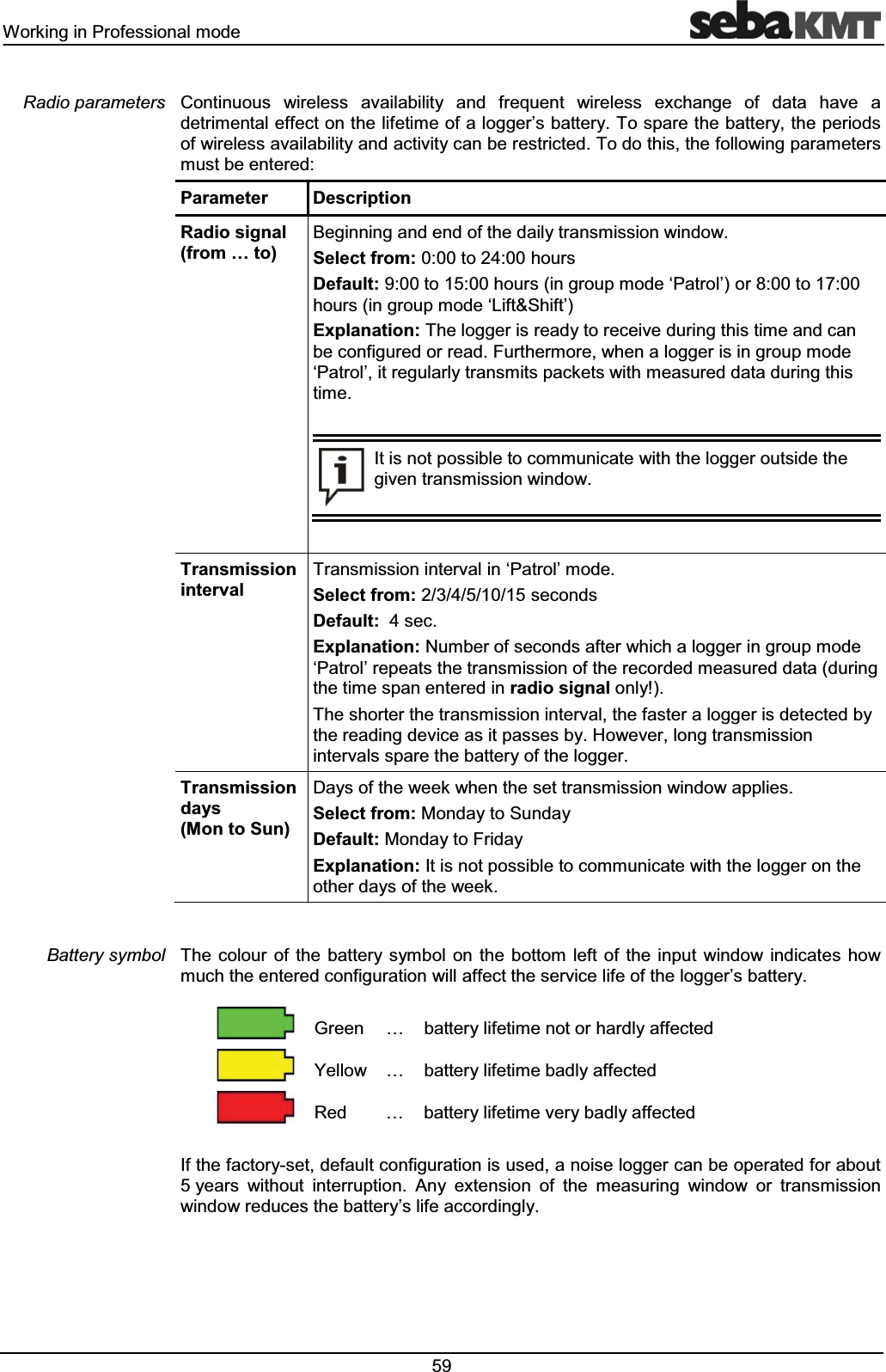 :RUNLQJLQ3URIHVVLRQDOPRGH &RQWLQXRXV ZLUHOHVV DYDLODELOLW\ DQG IUHTXHQW ZLUHOHVV H[FKDQJH RI GDWD KDYH DGHWULPHQWDOHIIHFWRQWKHOLIHWLPHRIDORJJHU¶VEDWWHU\7RVSDUHWKHEDWWHU\WKHSHULRGVRIZLUHOHVVDYDLODELOLW\DQGDFWLYLW\FDQEHUHVWULFWHG7RGRWKLVWKHIROORZLQJSDUDPHWHUVPXVWEHHQWHUHG3DUDPHWHU 'HVFULSWLRQ5DGLRVLJQDOIURP«WR%HJLQQLQJDQGHQGRIWKHGDLO\WUDQVPLVVLRQZLQGRZ6HOHFWIURPWRKRXUV'HIDXOWWRKRXUVLQJURXSPRGHµ3DWURO¶RUWRKRXUVLQJURXSPRGHµ/LIW6KLIW¶([SODQDWLRQ7KHORJJHULVUHDG\WRUHFHLYHGXULQJWKLVWLPHDQGFDQEHFRQILJXUHGRUUHDG)XUWKHUPRUHZKHQDORJJHULVLQJURXSPRGHµ3DWURO¶LWUHJXODUO\WUDQVPLWVSDFNHWVZLWKPHDVXUHGGDWDGXULQJWKLVWLPH,WLVQRWSRVVLEOHWRFRPPXQLFDWHZLWKWKHORJJHURXWVLGHWKHJLYHQWUDQVPLVVLRQZLQGRZ7UDQVPLVVLRQLQWHUYDO7UDQVPLVVLRQLQWHUYDOLQµ3DWURO¶PRGH6HOHFWIURPVHFRQGV'HIDXOWVHF([SODQDWLRQ1XPEHURIVHFRQGVDIWHUZKLFKDORJJHULQJURXSPRGHµ3DWURO¶UHSHDWVWKHWUDQVPLVVLRQRIWKHUHFRUGHGPHDVXUHGGDWDGXULQJWKHWLPHVSDQHQWHUHGLQUDGLRVLJQDORQO\7KHVKRUWHUWKHWUDQVPLVVLRQLQWHUYDOWKHIDVWHUDORJJHULVGHWHFWHGE\WKHUHDGLQJGHYLFHDVLWSDVVHVE\+RZHYHUORQJWUDQVPLVVLRQLQWHUYDOVVSDUHWKHEDWWHU\RIWKHORJJHU7UDQVPLVVLRQGD\V0RQWR6XQ'D\VRIWKHZHHNZKHQWKHVHWWUDQVPLVVLRQZLQGRZDSSOLHV6HOHFWIURP0RQGD\WR6XQGD\'HIDXOW0RQGD\WR)ULGD\([SODQDWLRQ,WLVQRWSRVVLEOHWRFRPPXQLFDWHZLWKWKHORJJHURQWKHRWKHUGD\VRIWKHZHHN7KH FRORXU RI WKH EDWWHU\ V\PERO RQ WKH ERWWRP OHIW RI WKH LQSXW ZLQGRZ LQGLFDWHV KRZPXFKWKHHQWHUHGFRQILJXUDWLRQZLOODIIHFWWKHVHUYLFHOLIHRIWKHORJJHU¶VEDWWHU\*UHHQ«EDWWHU\OLIHWLPHQRWRUKDUGO\DIIHFWHG<HOORZ « EDWWHU\OLIHWLPHEDGO\DIIHFWHG5HG « EDWWHU\OLIHWLPHYHU\EDGO\DIIHFWHG,IWKHIDFWRU\VHWGHIDXOWFRQILJXUDWLRQLVXVHGDQRLVHORJJHUFDQEHRSHUDWHGIRUDERXW\HDUV ZLWKRXW LQWHUUXSWLRQ $Q\ H[WHQVLRQ RI WKH PHDVXULQJ ZLQGRZ RU WUDQVPLVVLRQZLQGRZUHGXFHVWKHEDWWHU\¶VOLIHDFFRUGLQJO\5DGLRSDUDPHWHUV%DWWHU\V\PERO