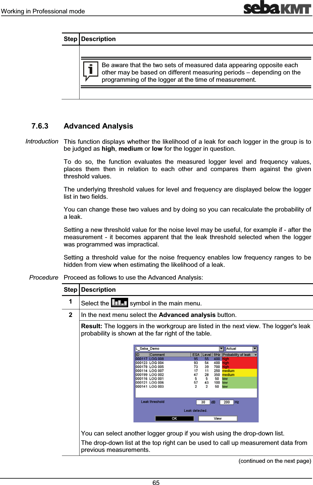 :RUNLQJLQ3URIHVVLRQDOPRGH 6WHS 'HVFULSWLRQ%HDZDUHWKDWWKHWZRVHWVRIPHDVXUHGGDWDDSSHDULQJRSSRVLWHHDFKRWKHUPD\EHEDVHGRQGLIIHUHQWPHDVXULQJSHULRGV±GHSHQGLQJRQWKHSURJUDPPLQJRIWKHORJJHUDWWKHWLPHRIPHDVXUHPHQW $GYDQFHG$QDO\VLV7KLVIXQFWLRQGLVSOD\VZKHWKHUWKHOLNHOLKRRGRIDOHDNIRUHDFKORJJHULQWKHJURXSLVWREHMXGJHGDVKLJKPHGLXPRUORZIRUWKHORJJHULQTXHVWLRQ7R GR VR WKH IXQFWLRQ HYDOXDWHV WKH PHDVXUHG ORJJHU OHYHO DQG IUHTXHQF\ YDOXHVSODFHV WKHP WKHQ LQ UHODWLRQ WR HDFK RWKHU DQG FRPSDUHV WKHP DJDLQVW WKH JLYHQWKUHVKROGYDOXHV7KHXQGHUO\LQJWKUHVKROGYDOXHVIRUOHYHODQGIUHTXHQF\DUHGLVSOD\HGEHORZWKHORJJHUOLVWLQWZRILHOGV<RXFDQFKDQJHWKHVHWZRYDOXHVDQGE\GRLQJVR\RXFDQUHFDOFXODWHWKHSUREDELOLW\RIDOHDN6HWWLQJDQHZWKUHVKROGYDOXHIRUWKHQRLVHOHYHOPD\EHXVHIXOIRUH[DPSOHLIDIWHUWKHPHDVXUHPHQW LW EHFRPHV DSSDUHQW WKDW WKH OHDN WKUHVKROG VHOHFWHG ZKHQ WKH ORJJHUZDVSURJUDPPHGZDVLPSUDFWLFDO6HWWLQJ D WKUHVKROG YDOXH IRU WKH QRLVH IUHTXHQF\ HQDEOHV ORZ IUHTXHQF\ UDQJHV WR EHKLGGHQIURPYLHZZKHQHVWLPDWLQJWKHOLNHOLKRRGRIDOHDN3URFHHGDVIROORZVWRXVHWKH$GYDQFHG$QDO\VLV6WHS 'HVFULSWLRQ 6HOHFWWKH V\PEROLQWKHPDLQPHQX ,QWKHQH[WPHQXVHOHFWWKH$GYDQFHGDQDO\VLVEXWWRQ5HVXOW7KHORJJHUVLQWKHZRUNJURXSDUHOLVWHGLQWKHQH[WYLHZ7KHORJJHUVOHDNSUREDELOLW\LVVKRZQDWWKHIDUULJKWRIWKHWDEOH<RXFDQVHOHFWDQRWKHUORJJHUJURXSLI\RXZLVKXVLQJWKHGURSGRZQOLVW7KHGURSGRZQOLVWDWWKHWRSULJKWFDQEHXVHGWRFDOOXSPHDVXUHPHQWGDWDIURPSUHYLRXVPHDVXUHPHQWVFRQWLQXHGRQWKHQH[WSDJH,QWURGXFWLRQ3URFHGXUH