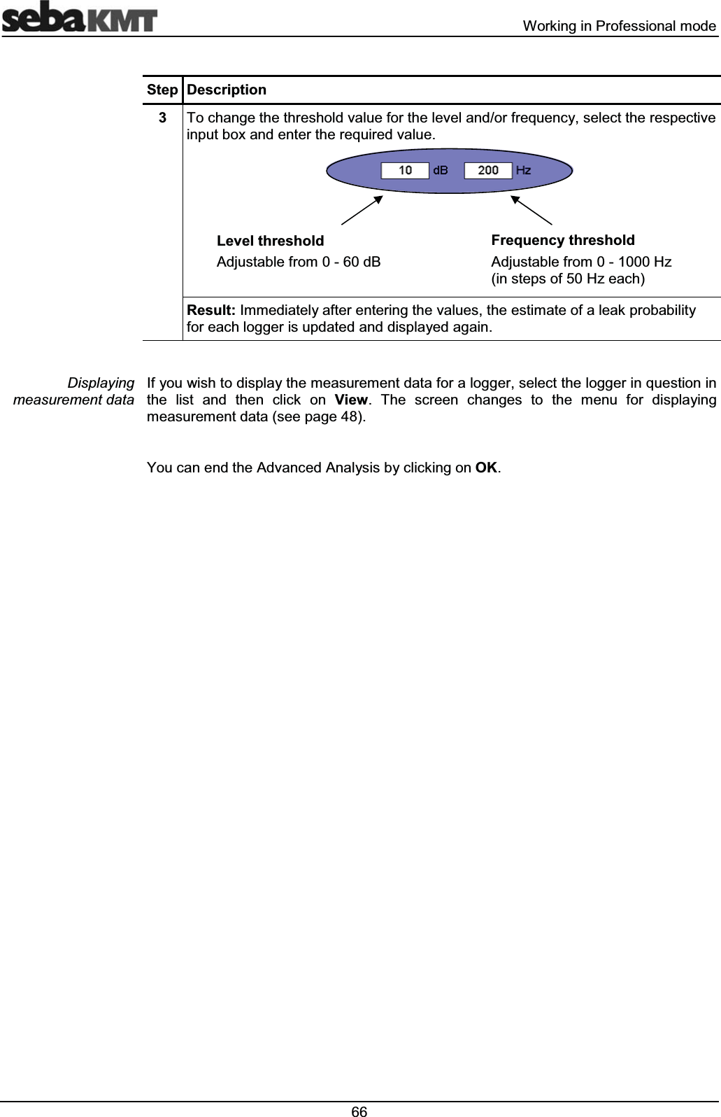  :RUNLQJLQ3URIHVVLRQDOPRGH6WHS 'HVFULSWLRQ 7RFKDQJHWKHWKUHVKROGYDOXHIRUWKHOHYHODQGRUIUHTXHQF\VHOHFWWKHUHVSHFWLYHLQSXWER[DQGHQWHUWKHUHTXLUHGYDOXH5HVXOW,PPHGLDWHO\DIWHUHQWHULQJWKHYDOXHVWKHHVWLPDWHRIDOHDNSUREDELOLW\IRUHDFKORJJHULVXSGDWHGDQGGLVSOD\HGDJDLQ,I\RXZLVKWRGLVSOD\WKHPHDVXUHPHQWGDWDIRUDORJJHUVHOHFWWKHORJJHULQTXHVWLRQLQWKH OLVW DQG WKHQ FOLFN RQ 9LHZ 7KH VFUHHQ FKDQJHV WR WKH PHQX IRU GLVSOD\LQJPHDVXUHPHQWGDWDVHHSDJH<RXFDQHQGWKH$GYDQFHG$QDO\VLVE\FOLFNLQJRQ2.'LVSOD\LQJPHDVXUHPHQWGDWD/HYHOWKUHVKROG$GMXVWDEOHIURPG%)UHTXHQF\WKUHVKROG$GMXVWDEOHIURP+]LQVWHSVRI+]HDFK