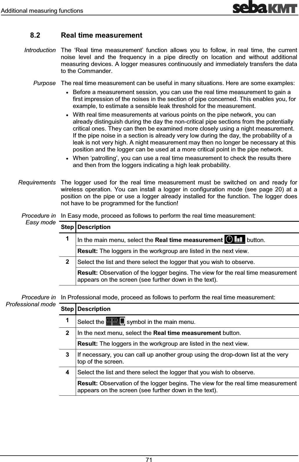 $GGLWLRQDOPHDVXULQJIXQFWLRQV 5HDOWLPHPHDVXUHPHQW7KH µ5HDO WLPH PHDVXUHPHQW¶ IXQFWLRQ DOORZV \RX WR IROORZ LQ UHDO WLPH WKH FXUUHQWQRLVH OHYHO DQG WKH IUHTXHQF\ LQ D SLSH GLUHFWO\ RQ ORFDWLRQ DQG ZLWKRXW DGGLWLRQDOPHDVXULQJGHYLFHV$ORJJHUPHDVXUHVFRQWLQXRXVO\DQGLPPHGLDWHO\WUDQVIHUVWKHGDWDWRWKH&RPPDQGHU7KHUHDOWLPHPHDVXUHPHQWFDQEHXVHIXOLQPDQ\VLWXDWLRQV+HUHDUHVRPHH[DPSOHVx%HIRUHDPHDVXUHPHQWVHVVLRQ\RXFDQXVHWKHUHDOWLPHPHDVXUHPHQWWRJDLQDILUVWLPSUHVVLRQRIWKHQRLVHVLQWKHVHFWLRQRISLSHFRQFHUQHG7KLVHQDEOHV\RXIRUH[DPSOHWRHVWLPDWHDVHQVLEOHOHDNWKUHVKROGIRUWKHPHDVXUHPHQWx:LWKUHDOWLPHPHDVXUHPHQWVDWYDULRXVSRLQWVRQWKHSLSHQHWZRUN\RXFDQDOUHDG\GLVWLQJXLVKGXULQJWKHGD\WKHQRQFULWLFDOSLSHVHFWLRQVIURPWKHSRWHQWLDOO\FULWLFDORQHV7KH\FDQWKHQEHH[DPLQHGPRUHFORVHO\XVLQJDQLJKWPHDVXUHPHQW,IWKHSLSHQRLVHLQDVHFWLRQLVDOUHDG\YHU\ORZGXULQJWKHGD\WKHSUREDELOLW\RIDOHDNLVQRWYHU\KLJK$QLJKWPHDVXUHPHQWPD\WKHQQRORQJHUEHQHFHVVDU\DWWKLVSRVLWLRQDQGWKHORJJHUFDQEHXVHGDWDPRUHFULWLFDOSRLQWLQWKHSLSHQHWZRUNx:KHQµSDWUROOLQJ¶\RXFDQXVHDUHDOWLPHPHDVXUHPHQWWRFKHFNWKHUHVXOWVWKHUHDQGWKHQIURPWKHORJJHUVLQGLFDWLQJDKLJKOHDNSUREDELOLW\7KH ORJJHU XVHG IRU WKH UHDO WLPH PHDVXUHPHQW PXVW EH VZLWFKHG RQ DQG UHDG\ IRUZLUHOHVV RSHUDWLRQ <RX FDQ LQVWDOO D ORJJHU LQ FRQILJXUDWLRQ PRGH VHH SDJH DW DSRVLWLRQ RQ WKHSLSHRU XVHDORJJHU DOUHDG\LQVWDOOHGIRUWKHIXQFWLRQ7KHORJJHUGRHVQRWKDYHWREHSURJUDPPHGIRUWKHIXQFWLRQ,Q(DV\PRGHSURFHHGDVIROORZVWRSHUIRUPWKHUHDOWLPHPHDVXUHPHQW6WHS 'HVFULSWLRQ ,QWKHPDLQPHQXVHOHFWWKH5HDOWLPHPHDVXUHPHQWEXWWRQ5HVXOW7KHORJJHUVLQWKHZRUNJURXSDUHOLVWHGLQWKHQH[WYLHZ 6HOHFWWKHOLVWDQGWKHUHVHOHFWWKHORJJHUWKDW\RXZLVKWRREVHUYH5HVXOW2EVHUYDWLRQRIWKHORJJHUEHJLQV7KHYLHZIRUWKHUHDOWLPHPHDVXUHPHQWDSSHDUVRQWKHVFUHHQVHHIXUWKHUGRZQLQWKHWH[W,Q3URIHVVLRQDOPRGHSURFHHGDVIROORZVWRSHUIRUPWKHUHDOWLPHPHDVXUHPHQW6WHS 'HVFULSWLRQ 6HOHFWWKH V\PEROLQWKHPDLQPHQX ,QWKHQH[WPHQXVHOHFWWKH5HDOWLPHPHDVXUHPHQWEXWWRQ5HVXOW7KHORJJHUVLQWKHZRUNJURXSDUHOLVWHGLQWKHQH[WYLHZ ,IQHFHVVDU\\RXFDQFDOOXSDQRWKHUJURXSXVLQJWKHGURSGRZQOLVWDWWKHYHU\WRSRIWKHVFUHHQ 6HOHFWWKHOLVWDQGWKHUHVHOHFWWKHORJJHUWKDW\RXZLVKWRREVHUYH5HVXOW2EVHUYDWLRQRIWKHORJJHUEHJLQV7KHYLHZIRUWKHUHDOWLPHPHDVXUHPHQWDSSHDUVRQWKHVFUHHQVHHIXUWKHUGRZQLQWKHWH[W,QWURGXFWLRQ3XUSRVH5HTXLUHPHQWV3URFHGXUHLQ(DV\PRGH3URFHGXUHLQ3URIHVVLRQDOPRGH