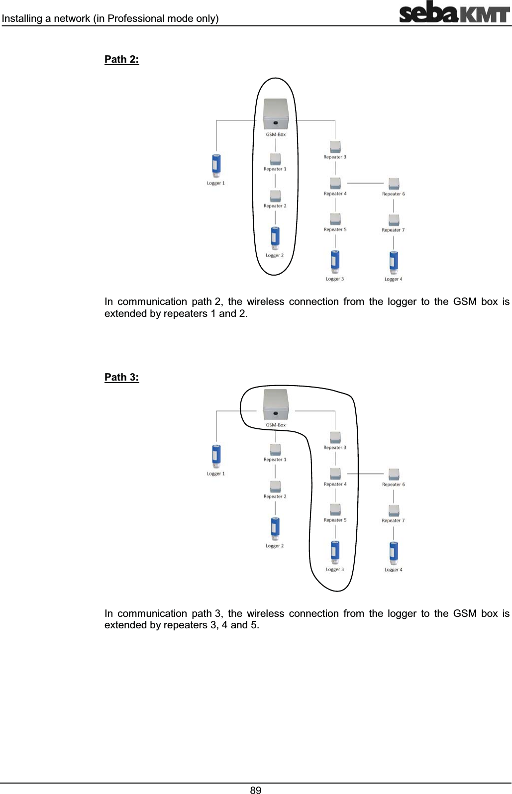 ,QVWDOOLQJDQHWZRUNLQ3URIHVVLRQDOPRGHRQO\ 3DWK,Q FRPPXQLFDWLRQ SDWK WKH ZLUHOHVV FRQQHFWLRQ IURP WKH ORJJHU WR WKH *60 ER[ LVH[WHQGHGE\UHSHDWHUVDQG3DWK,Q FRPPXQLFDWLRQ SDWK WKH ZLUHOHVV FRQQHFWLRQ IURP WKH ORJJHU WR WKH *60 ER[ LVH[WHQGHGE\UHSHDWHUVDQG