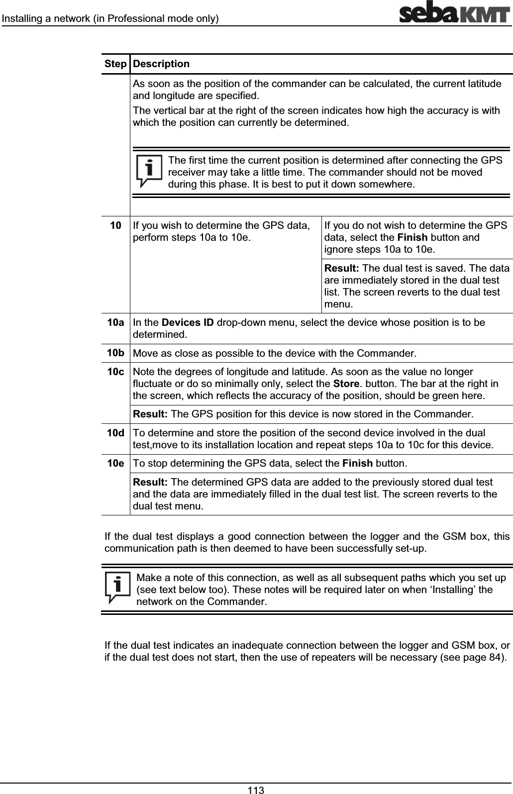 ,QVWDOOLQJDQHWZRUNLQ3URIHVVLRQDOPRGHRQO\ 6WHS 'HVFULSWLRQ$VVRRQDVWKHSRVLWLRQRIWKHFRPPDQGHUFDQEHFDOFXODWHGWKHFXUUHQWODWLWXGHDQGORQJLWXGHDUHVSHFLILHG7KHYHUWLFDOEDUDWWKHULJKWRIWKHVFUHHQLQGLFDWHVKRZKLJKWKHDFFXUDF\LVZLWKZKLFKWKHSRVLWLRQFDQFXUUHQWO\EHGHWHUPLQHG7KHILUVWWLPHWKHFXUUHQWSRVLWLRQLVGHWHUPLQHGDIWHUFRQQHFWLQJWKH*36UHFHLYHUPD\WDNHDOLWWOHWLPH7KHFRPPDQGHUVKRXOGQRWEHPRYHGGXULQJWKLVSKDVH,WLVEHVWWRSXWLWGRZQVRPHZKHUH ,I\RXZLVKWRGHWHUPLQHWKH*36GDWDSHUIRUPVWHSVDWRH,I\RXGRQRWZLVKWRGHWHUPLQHWKH*36GDWDVHOHFWWKH)LQLVKEXWWRQDQGLJQRUHVWHSVDWRH5HVXOW7KHGXDOWHVWLVVDYHG7KHGDWDDUHLPPHGLDWHO\VWRUHGLQWKHGXDOWHVWOLVW7KHVFUHHQUHYHUWVWRWKHGXDOWHVWPHQXD ,QWKH'HYLFHV,'GURSGRZQPHQXVHOHFWWKHGHYLFHZKRVHSRVLWLRQLVWREHGHWHUPLQHGE 0RYHDVFORVHDVSRVVLEOHWRWKHGHYLFHZLWKWKH&RPPDQGHUF 1RWHWKHGHJUHHVRIORQJLWXGHDQGODWLWXGH$VVRRQDVWKHYDOXHQRORQJHUIOXFWXDWHRUGRVRPLQLPDOO\RQO\VHOHFWWKH6WRUHEXWWRQ7KHEDUDWWKHULJKWLQWKHVFUHHQZKLFKUHIOHFWVWKHDFFXUDF\RIWKHSRVLWLRQVKRXOGEHJUHHQKHUH5HVXOW7KH*36SRVLWLRQIRUWKLVGHYLFHLVQRZVWRUHGLQWKH&RPPDQGHUG 7RGHWHUPLQHDQGVWRUHWKHSRVLWLRQRIWKHVHFRQGGHYLFHLQYROYHGLQWKHGXDOWHVWPRYHWRLWVLQVWDOODWLRQORFDWLRQDQGUHSHDWVWHSVDWRFIRUWKLVGHYLFHH 7RVWRSGHWHUPLQLQJWKH*36GDWDVHOHFWWKH)LQLVKEXWWRQ5HVXOW7KHGHWHUPLQHG*36GDWDDUHDGGHGWRWKHSUHYLRXVO\VWRUHGGXDOWHVWDQGWKHGDWDDUHLPPHGLDWHO\ILOOHGLQWKHGXDOWHVWOLVW7KHVFUHHQUHYHUWVWRWKHGXDOWHVWPHQX,I WKH GXDO WHVW GLVSOD\VD JRRG FRQQHFWLRQ EHWZHHQ WKH ORJJHU DQG WKH *60 ER[ WKLVFRPPXQLFDWLRQSDWKLVWKHQGHHPHGWRKDYHEHHQVXFFHVVIXOO\VHWXS0DNHDQRWHRIWKLVFRQQHFWLRQDVZHOODVDOOVXEVHTXHQWSDWKVZKLFK\RXVHWXSVHHWH[WEHORZWRR7KHVHQRWHVZLOOEHUHTXLUHGODWHURQZKHQµ,QVWDOOLQJ¶WKHQHWZRUNRQWKH&RPPDQGHU,IWKHGXDOWHVWLQGLFDWHVDQLQDGHTXDWHFRQQHFWLRQEHWZHHQWKHORJJHUDQG*60ER[RULIWKHGXDOWHVWGRHVQRWVWDUWWKHQWKHXVHRIUHSHDWHUVZLOOEHQHFHVVDU\VHHSDJH