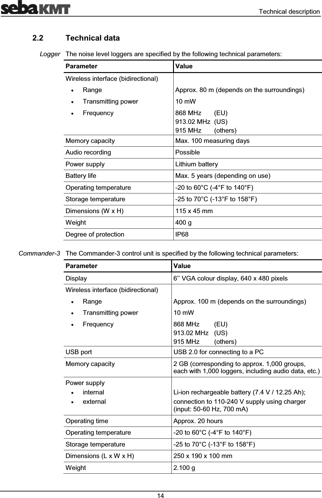  7HFKQLFDOGHVFULSWLRQ 7HFKQLFDOGDWD7KHQRLVHOHYHOORJJHUVDUHVSHFLILHGE\WKHIROORZLQJWHFKQLFDOSDUDPHWHUV3DUDPHWHU9DOXH:LUHOHVVLQWHUIDFHELGLUHFWLRQDO x5DQJH $SSUR[PGHSHQGVRQWKHVXUURXQGLQJVx7UDQVPLWWLQJSRZHU P:x)UHTXHQF\ 0+] (8 0+] 86 0+] RWKHUV0HPRU\FDSDFLW\ 0D[PHDVXULQJGD\V$XGLRUHFRUGLQJ 3RVVLEOH3RZHUVXSSO\ /LWKLXPEDWWHU\%DWWHU\OLIH 0D[\HDUVGHSHQGLQJRQXVH2SHUDWLQJWHPSHUDWXUH WR&amp;)WR)6WRUDJHWHPSHUDWXUH WR&amp;)WR)'LPHQVLRQV:[+ [PP:HLJKW J'HJUHHRISURWHFWLRQ ,37KH&amp;RPPDQGHUFRQWUROXQLWLVVSHFLILHGE\WKHIROORZLQJWHFKQLFDOSDUDPHWHUV3DUDPHWHU 9DOXH'LVSOD\ &para;&para;9*$FRORXUGLVSOD\[SL[HOV:LUHOHVVLQWHUIDFHELGLUHFWLRQDO x5DQJH $SSUR[PGHSHQGVRQWKHVXUURXQGLQJVx7UDQVPLWWLQJSRZHU P:x)UHTXHQF\ 0+] (8 0+] 86 0+] RWKHUV86%SRUW 86%IRUFRQQHFWLQJWRD3&amp;0HPRU\FDSDFLW\ *%FRUUHVSRQGLQJWRDSSUR[JURXSVHDFKZLWKORJJHUVLQFOXGLQJDXGLRGDWDHWF3RZHUVXSSO\xLQWHUQDOxH[WHUQDO/LLRQUHFKDUJHDEOHEDWWHU\9$KFRQQHFWLRQWR9VXSSO\XVLQJFKDUJHULQSXW+]P$2SHUDWLQJWLPH $SSUR[KRXUV2SHUDWLQJWHPSHUDWXUH WR&amp;)WR)6WRUDJHWHPSHUDWXUH WR&amp;)WR)'LPHQVLRQV/[:[+ [[PP:HLJKW J/RJJHU&amp;RPPDQGHU