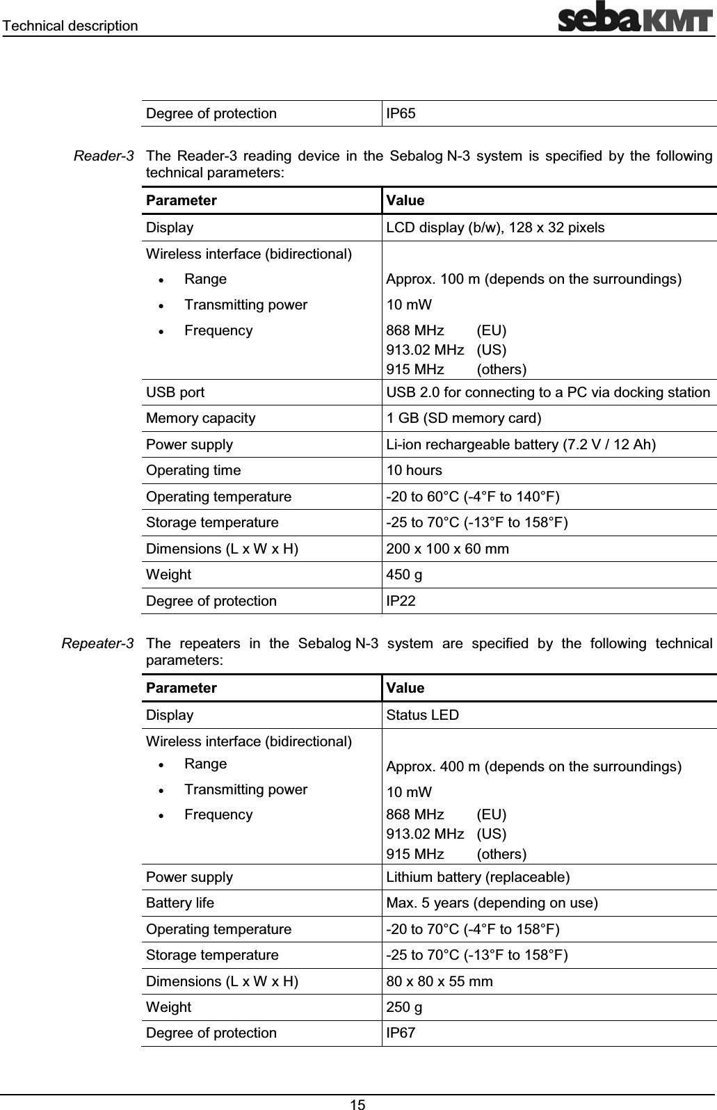 7HFKQLFDOGHVFULSWLRQ 'HJUHHRISURWHFWLRQ ,37KH 5HDGHU UHDGLQJ GHYLFH LQ WKH 6HEDORJ1 V\VWHP LV VSHFLILHG E\ WKH IROORZLQJWHFKQLFDOSDUDPHWHUV3DUDPHWHU 9DOXH'LVSOD\ /&amp;'GLVSOD\EZ[SL[HOV:LUHOHVVLQWHUIDFHELGLUHFWLRQDO x5DQJH $SSUR[PGHSHQGVRQWKHVXUURXQGLQJVx7UDQVPLWWLQJSRZHU P:x)UHTXHQF\ 0+] (8 0+] 86 0+] RWKHUV86%SRUW 86%IRUFRQQHFWLQJWRD3&amp;YLDGRFNLQJVWDWLRQ0HPRU\FDSDFLW\ *%6'PHPRU\FDUG3RZHUVXSSO\ /LLRQUHFKDUJHDEOHEDWWHU\9$K2SHUDWLQJWLPH KRXUV2SHUDWLQJWHPSHUDWXUH WR&amp;)WR)6WRUDJHWHPSHUDWXUH WR&amp;)WR)'LPHQVLRQV/[:[+ [[PP:HLJKW J'HJUHHRISURWHFWLRQ ,37KH UHSHDWHUV LQ WKH 6HEDORJ1 V\VWHP DUH VSHFLILHG E\ WKH IROORZLQJ WHFKQLFDOSDUDPHWHUV3DUDPHWHU 9DOXH'LVSOD\ 6WDWXV/(':LUHOHVVLQWHUIDFHELGLUHFWLRQDO x5DQJH $SSUR[PGHSHQGVRQWKHVXUURXQGLQJVx7UDQVPLWWLQJSRZHU P:x)UHTXHQF\ 0+] (8 0+] 86 0+] RWKHUV3RZHUVXSSO\ /LWKLXPEDWWHU\UHSODFHDEOH%DWWHU\OLIH 0D[\HDUVGHSHQGLQJRQXVH2SHUDWLQJWHPSHUDWXUH WR&amp;)WR)6WRUDJHWHPSHUDWXUH WR&amp;)WR)'LPHQVLRQV/[:[+ [[PP:HLJKW J'HJUHHRISURWHFWLRQ ,35HDGHU5HSHDWHU