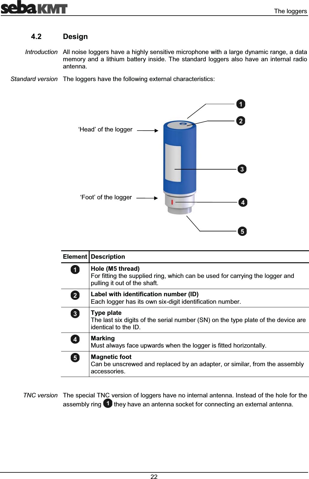 7KHORJJHUV 'HVLJQ$OOQRLVHORJJHUVKDYHDKLJKO\VHQVLWLYHPLFURSKRQHZLWKDODUJHG\QDPLFUDQJHDGDWDPHPRU\ DQG DOLWKLXP EDWWHU\ LQVLGH 7KH VWDQGDUG ORJJHUV DOVR KDYH DQ LQWHUQDO UDGLRDQWHQQD7KHORJJHUVKDYHWKHIROORZLQJH[WHUQDOFKDUDFWHULVWLFV(OHPHQW 'HVFULSWLRQ+ROH0WKUHDG)RUILWWLQJWKHVXSSOLHGULQJZKLFKFDQEHXVHGIRUFDUU\LQJWKHORJJHUDQGSXOOLQJLWRXWRIWKHVKDIW/DEHOZLWKLGHQWLILFDWLRQQXPEHU,'(DFKORJJHUKDVLWVRZQVL[GLJLWLGHQWLILFDWLRQQXPEHU7\SHSODWH7KHODVWVL[GLJLWVRIWKHVHULDOQXPEHU61RQWKHW\SHSODWHRIWKHGHYLFHDUHLGHQWLFDOWRWKH,'0DUNLQJ0XVWDOZD\VIDFHXSZDUGVZKHQWKHORJJHULVILWWHGKRUL]RQWDOO\0DJQHWLFIRRW&amp;DQEHXQVFUHZHGDQGUHSODFHGE\DQDGDSWHURUVLPLODUIURPWKHDVVHPEO\DFFHVVRULHV7KHVSHFLDO71&amp;YHUVLRQRIORJJHUVKDYHQRLQWHUQDODQWHQQD,QVWHDGRIWKHKROHIRUWKHDVVHPEO\ULQJ WKH\KDYHDQDQWHQQDVRFNHWIRUFRQQHFWLQJDQH[WHUQDODQWHQQD,QWURGXFWLRQ6WDQGDUGYHUVLRQ71&amp;YHUVLRQ&micro;+HDG&para;RIWKHORJJHU&micro;)RRW&para;RIWKHORJJHU