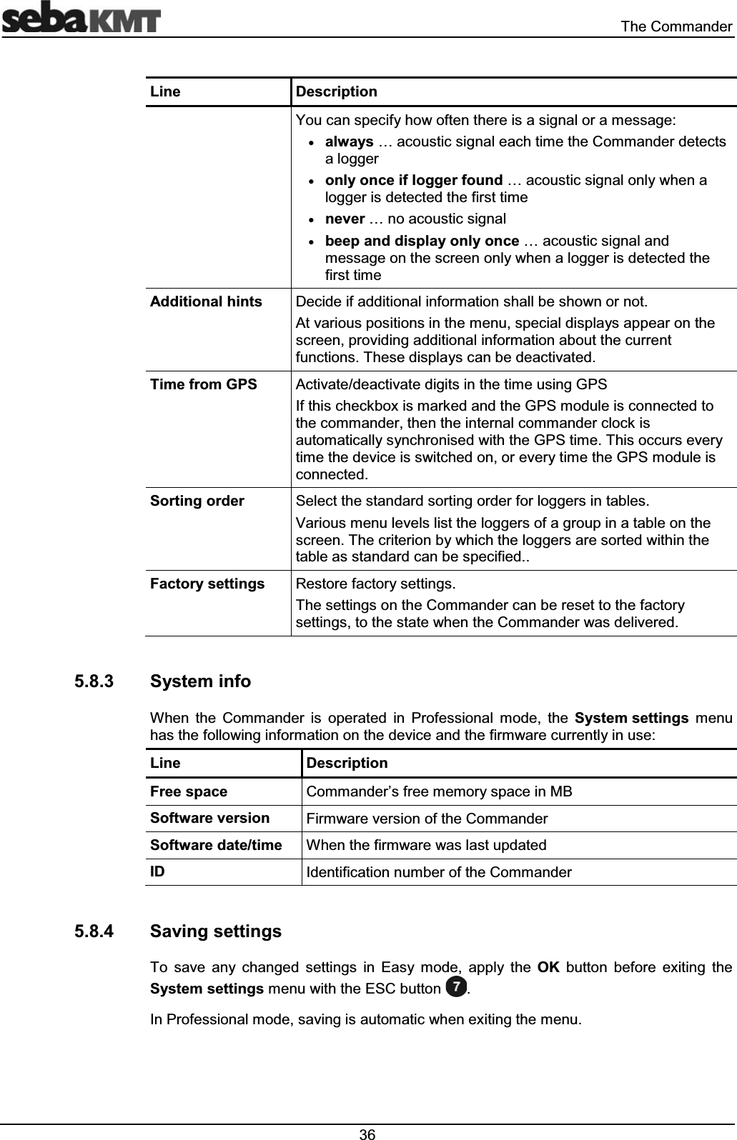  7KH&RPPDQGHU/LQH 'HVFULSWLRQ<RXFDQVSHFLI\KRZRIWHQWKHUHLVDVLJQDORUDPHVVDJHxDOZD\V«DFRXVWLFVLJQDOHDFKWLPHWKH&RPPDQGHUGHWHFWVDORJJHUxRQO\RQFHLIORJJHUIRXQG«DFRXVWLFVLJQDORQO\ZKHQDORJJHULVGHWHFWHGWKHILUVWWLPHxQHYHU«QRDFRXVWLFVLJQDOxEHHSDQGGLVSOD\RQO\RQFH«DFRXVWLFVLJQDODQGPHVVDJHRQWKHVFUHHQRQO\ZKHQDORJJHULVGHWHFWHGWKHILUVWWLPH$GGLWLRQDOKLQWV 'HFLGHLIDGGLWLRQDOLQIRUPDWLRQVKDOOEHVKRZQRUQRW$WYDULRXVSRVLWLRQVLQWKHPHQXVSHFLDOGLVSOD\VDSSHDURQWKHVFUHHQSURYLGLQJDGGLWLRQDOLQIRUPDWLRQDERXWWKHFXUUHQWIXQFWLRQV7KHVHGLVSOD\VFDQEHGHDFWLYDWHG7LPHIURP*36 $FWLYDWHGHDFWLYDWHGLJLWVLQWKHWLPHXVLQJ*36,IWKLVFKHFNER[LVPDUNHGDQGWKH*36PRGXOHLVFRQQHFWHGWRWKHFRPPDQGHUWKHQWKHLQWHUQDOFRPPDQGHUFORFNLVDXWRPDWLFDOO\V\QFKURQLVHGZLWKWKH*36WLPH7KLVRFFXUVHYHU\WLPHWKHGHYLFHLVVZLWFKHGRQRUHYHU\WLPHWKH*36PRGXOHLVFRQQHFWHG6RUWLQJRUGHU 6HOHFWWKHVWDQGDUGVRUWLQJRUGHUIRUORJJHUVLQWDEOHV9DULRXVPHQXOHYHOVOLVWWKHORJJHUVRIDJURXSLQDWDEOHRQWKHVFUHHQ7KHFULWHULRQE\ZKLFKWKHORJJHUVDUHVRUWHGZLWKLQWKHWDEOHDVVWDQGDUGFDQEHVSHFLILHG)DFWRU\VHWWLQJV 5HVWRUHIDFWRU\VHWWLQJV7KHVHWWLQJVRQWKH&RPPDQGHUFDQEHUHVHWWRWKHIDFWRU\VHWWLQJVWRWKHVWDWHZKHQWKH&RPPDQGHUZDVGHOLYHUHG 6\VWHPLQIR:KHQ WKH &RPPDQGHU LV RSHUDWHG LQ 3URIHVVLRQDO PRGH WKH 6\VWHPVHWWLQJV PHQXKDVWKHIROORZLQJLQIRUPDWLRQRQWKHGHYLFHDQGWKHILUPZDUHFXUUHQWO\LQXVH/LQH 'HVFULSWLRQ)UHHVSDFH &RPPDQGHU¶VIUHHPHPRU\VSDFHLQ0%6RIWZDUHYHUVLRQ )LUPZDUHYHUVLRQRIWKH&RPPDQGHU6RIWZDUHGDWHWLPH :KHQWKHILUPZDUHZDVODVWXSGDWHG,' ,GHQWLILFDWLRQQXPEHURIWKH&RPPDQGHU 6DYLQJVHWWLQJV7R VDYH DQ\ FKDQJHG VHWWLQJV LQ (DV\ PRGH DSSO\ WKH 2. EXWWRQ EHIRUH H[LWLQJ WKH6\VWHPVHWWLQJVPHQXZLWKWKH(6&EXWWRQ ,Q3URIHVVLRQDOPRGHVDYLQJLVDXWRPDWLFZKHQH[LWLQJWKHPHQX