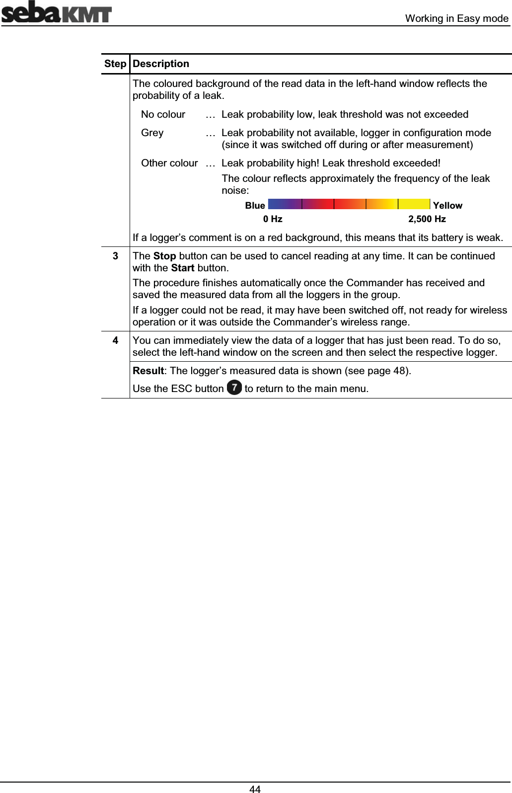  :RUNLQJLQ(DV\PRGH6WHS 'HVFULSWLRQ7KHFRORXUHGEDFNJURXQGRIWKHUHDGGDWDLQWKHOHIWKDQGZLQGRZUHIOHFWVWKHSUREDELOLW\RIDOHDN1RFRORXU &laquo; /HDNSUREDELOLW\ORZOHDNWKUHVKROGZDVQRWH[FHHGHG*UH\ &laquo; /HDNSUREDELOLW\QRWDYDLODEOHORJJHULQFRQILJXUDWLRQPRGHVLQFHLWZDVVZLWFKHGRIIGXULQJRUDIWHUPHDVXUHPHQW2WKHUFRORXU &laquo; /HDNSUREDELOLW\KLJK/HDNWKUHVKROGH[FHHGHG7KHFRORXUUHIOHFWVDSSUR[LPDWHO\WKHIUHTXHQF\RIWKHOHDNQRLVH%OXH <HOORZ+]+],IDORJJHU&para;VFRPPHQWLVRQDUHGEDFNJURXQGWKLVPHDQVWKDWLWVEDWWHU\LVZHDN 7KH6WRSEXWWRQFDQEHXVHGWRFDQFHOUHDGLQJDWDQ\WLPH,WFDQEHFRQWLQXHGZLWKWKH6WDUWEXWWRQ7KHSURFHGXUHILQLVKHVDXWRPDWLFDOO\RQFHWKH&amp;RPPDQGHUKDVUHFHLYHGDQGVDYHGWKHPHDVXUHGGDWDIURPDOOWKHORJJHUVLQWKHJURXS,IDORJJHUFRXOGQRWEHUHDGLWPD\KDYHEHHQVZLWFKHGRIIQRWUHDG\IRUZLUHOHVVRSHUDWLRQRULWZDVRXWVLGHWKH&amp;RPPDQGHU&para;VZLUHOHVVUDQJH <RXFDQLPPHGLDWHO\YLHZWKHGDWDRIDORJJHUWKDWKDVMXVWEHHQUHDG7RGRVRVHOHFWWKHOHIWKDQGZLQGRZRQWKHVFUHHQDQGWKHQVHOHFWWKHUHVSHFWLYHORJJHU5HVXOW7KHORJJHU&para;VPHDVXUHGGDWDLVVKRZQVHHSDJH8VHWKH(6&amp;EXWWRQ WRUHWXUQWRWKHPDLQPHQX