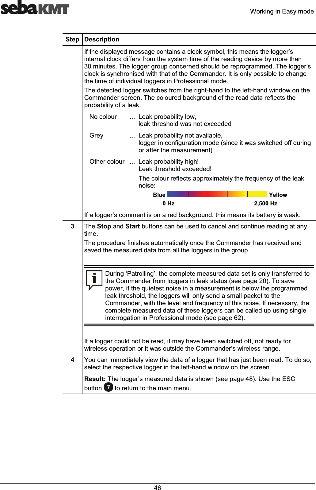  :RUNLQJLQ(DV\PRGH6WHS 'HVFULSWLRQ,IWKHGLVSOD\HGPHVVDJHFRQWDLQVDFORFNV\PEROWKLVPHDQVWKHORJJHU&para;VLQWHUQDOFORFNGLIIHUVIURPWKHV\VWHPWLPHRIWKHUHDGLQJGHYLFHE\PRUHWKDQPLQXWHV7KHORJJHUJURXSFRQFHUQHGVKRXOGEHUHSURJUDPPHG7KHORJJHU&para;VFORFNLVV\QFKURQLVHGZLWKWKDWRIWKH&amp;RPPDQGHU,WLVRQO\SRVVLEOHWRFKDQJHWKHWLPHRILQGLYLGXDOORJJHUVLQ3URIHVVLRQDOPRGH7KHGHWHFWHGORJJHUVZLWFKHVIURPWKHULJKWKDQGWRWKHOHIWKDQGZLQGRZRQWKH&amp;RPPDQGHUVFUHHQ7KHFRORXUHGEDFNJURXQGRIWKHUHDGGDWDUHIOHFWVWKHSUREDELOLW\RIDOHDN1RFRORXU &laquo; /HDNSUREDELOLW\ORZOHDNWKUHVKROGZDVQRWH[FHHGHG*UH\ &laquo; /HDNSUREDELOLW\QRWDYDLODEOHORJJHULQFRQILJXUDWLRQPRGHVLQFHLWZDVVZLWFKHGRIIGXULQJRUDIWHUWKHPHDVXUHPHQW2WKHUFRORXU &laquo; /HDNSUREDELOLW\KLJK/HDNWKUHVKROGH[FHHGHG7KHFRORXUUHIOHFWVDSSUR[LPDWHO\WKHIUHTXHQF\RIWKHOHDNQRLVH%OXH <HOORZ+]+],IDORJJHU&para;VFRPPHQWLVRQDUHGEDFNJURXQGWKLVPHDQVLWVEDWWHU\LVZHDN 7KH6WRSDQG6WDUWEXWWRQVFDQEHXVHGWRFDQFHODQGFRQWLQXHUHDGLQJDWDQ\WLPH7KHSURFHGXUHILQLVKHVDXWRPDWLFDOO\RQFHWKH&amp;RPPDQGHUKDVUHFHLYHGDQGVDYHGWKHPHDVXUHGGDWDIURPDOOWKHORJJHUVLQWKHJURXS'XULQJ&micro;3DWUROOLQJ&para;WKHFRPSOHWHPHDVXUHGGDWDVHWLVRQO\WUDQVIHUUHGWRWKH&amp;RPPDQGHUIURPORJJHUVLQOHDNVWDWXVVHHSDJH7RVDYHSRZHULIWKHTXLHWHVWQRLVHLQDPHDVXUHPHQWLVEHORZWKHSURJUDPPHGOHDNWKUHVKROGWKHORJJHUVZLOORQO\VHQGDVPDOOSDFNHWWRWKH&amp;RPPDQGHUZLWKWKHOHYHODQGIUHTXHQF\RIWKLVQRLVH,IQHFHVVDU\WKHFRPSOHWHPHDVXUHGGDWDRIWKHVHORJJHUVFDQEHFDOOHGXSXVLQJVLQJOHLQWHUURJDWLRQLQ3URIHVVLRQDOPRGHVHHSDJH,IDORJJHUFRXOGQRWEHUHDGLWPD\KDYHEHHQVZLWFKHGRIIQRWUHDG\IRUZLUHOHVVRSHUDWLRQRULWZDVRXWVLGHWKH&amp;RPPDQGHU&para;VZLUHOHVVUDQJH <RXFDQLPPHGLDWHO\YLHZWKHGDWDRIDORJJHUWKDWKDVMXVWEHHQUHDG7RGRVRVHOHFWWKHUHVSHFWLYHORJJHULQWKHOHIWKDQGZLQGRZRQWKHVFUHHQ5HVXOW7KHORJJHU&para;VPHDVXUHGGDWDLVVKRZQVHHSDJH8VHWKH(6&amp;EXWWRQ WRUHWXUQWRWKHPDLQPHQX