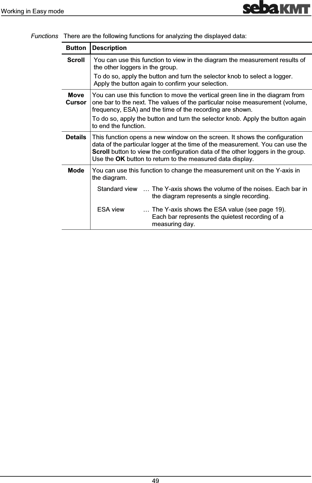 :RUNLQJLQ(DV\PRGH 7KHUHDUHWKHIROORZLQJIXQFWLRQVIRUDQDO\]LQJWKHGLVSOD\HGGDWD%XWWRQ 'HVFULSWLRQ6FUROO <RXFDQXVHWKLVIXQFWLRQWRYLHZLQWKHGLDJUDPWKHPHDVXUHPHQWUHVXOWVRIWKHRWKHUORJJHUVLQWKHJURXS7RGRVRDSSO\WKHEXWWRQDQGWXUQWKHVHOHFWRUNQREWRVHOHFWDORJJHU$SSO\WKHEXWWRQDJDLQWRFRQILUP\RXUVHOHFWLRQ0RYH&amp;XUVRU<RXFDQXVHWKLVIXQFWLRQWRPRYHWKHYHUWLFDOJUHHQOLQHLQWKHGLDJUDPIURPRQHEDUWRWKHQH[W7KHYDOXHVRIWKHSDUWLFXODUQRLVHPHDVXUHPHQWYROXPHIUHTXHQF\(6$DQGWKHWLPHRIWKHUHFRUGLQJDUHVKRZQ7RGRVRDSSO\WKHEXWWRQDQGWXUQWKHVHOHFWRUNQRE$SSO\WKHEXWWRQDJDLQWRHQGWKHIXQFWLRQ'HWDLOV 7KLVIXQFWLRQRSHQVDQHZZLQGRZRQWKHVFUHHQ,WVKRZVWKHFRQILJXUDWLRQGDWDRIWKHSDUWLFXODUORJJHUDWWKHWLPHRIWKHPHDVXUHPHQW<RXFDQXVHWKH6FUROOEXWWRQWRYLHZWKHFRQILJXUDWLRQGDWDRIWKHRWKHUORJJHUVLQWKHJURXS8VHWKH2.EXWWRQWRUHWXUQWRWKHPHDVXUHGGDWDGLVSOD\0RGH<RXFDQXVHWKLVIXQFWLRQWRFKDQJHWKHPHDVXUHPHQWXQLWRQWKH<D[LVLQWKHGLDJUDP6WDQGDUGYLHZ&laquo; 7KH<D[LVVKRZVWKHYROXPHRIWKHQRLVHV(DFKEDULQWKHGLDJUDPUHSUHVHQWVDVLQJOHUHFRUGLQJ(6$YLHZ&laquo; 7KH<D[LVVKRZVWKH(6$YDOXHVHHSDJH(DFKEDUUHSUHVHQWVWKHTXLHWHVWUHFRUGLQJRIDPHDVXULQJGD\)XQFWLRQV