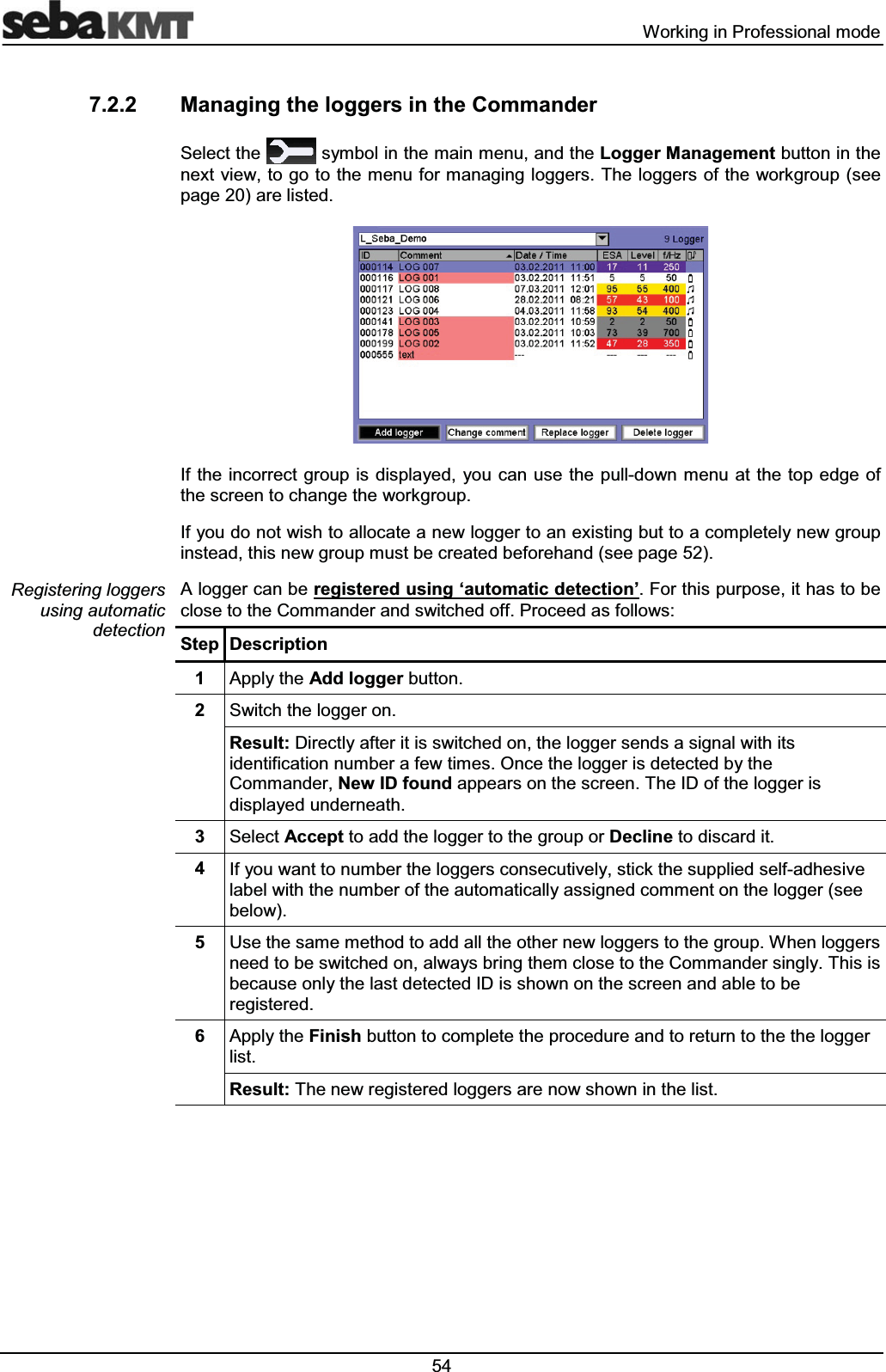  :RUNLQJLQ3URIHVVLRQDOPRGH 0DQDJLQJWKHORJJHUVLQWKH&RPPDQGHU6HOHFWWKH V\PEROLQWKHPDLQPHQXDQGWKH/RJJHU0DQDJHPHQWEXWWRQLQWKHQH[WYLHZWRJRWRWKHPHQXIRUPDQDJLQJORJJHUV7KHORJJHUVRIWKHZRUNJURXSVHHSDJHDUHOLVWHG,IWKHLQFRUUHFWJURXS LVGLVSOD\HG \RXFDQXVHWKHSXOOGRZQPHQX DW WKH WRSHGJHRIWKHVFUHHQWRFKDQJHWKHZRUNJURXS,I\RXGRQRWZLVKWRDOORFDWHDQHZORJJHUWRDQH[LVWLQJEXWWRDFRPSOHWHO\QHZJURXSLQVWHDGWKLVQHZJURXSPXVWEHFUHDWHGEHIRUHKDQGVHHSDJH$ORJJHUFDQEHUHJLVWHUHGXVLQJµDXWRPDWLFGHWHFWLRQ¶)RUWKLVSXUSRVHLWKDVWREHFORVHWRWKH&RPPDQGHUDQGVZLWFKHGRII3URFHHGDVIROORZV6WHS 'HVFULSWLRQ $SSO\WKH$GGORJJHUEXWWRQ 6ZLWFKWKHORJJHURQ5HVXOW'LUHFWO\DIWHULWLVVZLWFKHGRQWKHORJJHUVHQGVDVLJQDOZLWKLWVLGHQWLILFDWLRQQXPEHUDIHZWLPHV2QFHWKHORJJHULVGHWHFWHGE\WKH&RPPDQGHU1HZ,'IRXQGDSSHDUVRQWKHVFUHHQ7KH,'RIWKHORJJHULVGLVSOD\HGXQGHUQHDWK 6HOHFW$FFHSWWRDGGWKHORJJHUWRWKHJURXSRU'HFOLQHWRGLVFDUGLW ,I\RXZDQWWRQXPEHUWKHORJJHUVFRQVHFXWLYHO\VWLFNWKHVXSSOLHGVHOIDGKHVLYHODEHOZLWKWKHQXPEHURIWKHDXWRPDWLFDOO\DVVLJQHGFRPPHQWRQWKHORJJHUVHHEHORZ 8VHWKHVDPHPHWKRGWRDGGDOOWKHRWKHUQHZORJJHUVWRWKHJURXS:KHQORJJHUVQHHGWREHVZLWFKHGRQDOZD\VEULQJWKHPFORVHWRWKH&RPPDQGHUVLQJO\7KLVLVEHFDXVHRQO\WKHODVWGHWHFWHG,'LVVKRZQRQWKHVFUHHQDQGDEOHWREHUHJLVWHUHG $SSO\WKH)LQLVKEXWWRQWRFRPSOHWHWKHSURFHGXUHDQGWRUHWXUQWRWKHWKHORJJHUOLVW5HVXOW7KHQHZUHJLVWHUHGORJJHUVDUHQRZVKRZQLQWKHOLVW5HJLVWHULQJORJJHUVXVLQJDXWRPDWLFGHWHFWLRQ