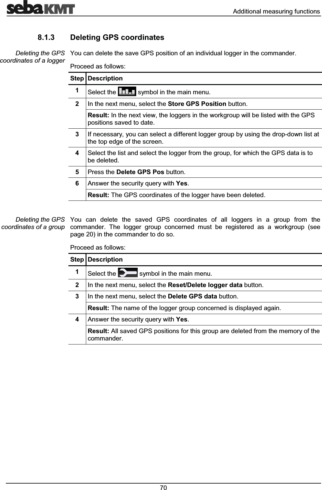  $GGLWLRQDOPHDVXULQJIXQFWLRQV 'HOHWLQJ*36FRRUGLQDWHV<RXFDQGHOHWHWKHVDYH*36SRVLWLRQRIDQLQGLYLGXDOORJJHULQWKHFRPPDQGHU3URFHHGDVIROORZV6WHS 'HVFULSWLRQ 6HOHFWWKH V\PEROLQWKHPDLQPHQX ,QWKHQH[WPHQXVHOHFWWKH6WRUH*363RVLWLRQEXWWRQ5HVXOW,QWKHQH[WYLHZWKHORJJHUVLQWKHZRUNJURXSZLOOEHOLVWHGZLWKWKH*36SRVLWLRQVVDYHGWRGDWH ,IQHFHVVDU\\RXFDQVHOHFWDGLIIHUHQWORJJHUJURXSE\XVLQJWKHGURSGRZQOLVWDWWKHWRSHGJHRIWKHVFUHHQ 6HOHFWWKHOLVWDQGVHOHFWWKHORJJHUIURPWKHJURXSIRUZKLFKWKH*36GDWDLVWREHGHOHWHG 3UHVVWKH'HOHWH*363RVEXWWRQ $QVZHUWKHVHFXULW\TXHU\ZLWK<HV5HVXOW7KH*36FRRUGLQDWHVRIWKHORJJHUKDYHEHHQGHOHWHG<RX FDQ GHOHWH WKH VDYHG *36 FRRUGLQDWHV RI DOO ORJJHUV LQ D JURXS IURP WKHFRPPDQGHU 7KH ORJJHU JURXS FRQFHUQHG PXVW EH UHJLVWHUHG DV D ZRUNJURXS VHHSDJHLQWKHFRPPDQGHUWRGRVR3URFHHGDVIROORZV6WHS 'HVFULSWLRQ 6HOHFWWKH V\PEROLQWKHPDLQPHQX ,QWKHQH[WPHQXVHOHFWWKH5HVHW'HOHWHORJJHUGDWDEXWWRQ ,QWKHQH[WPHQXVHOHFWWKH'HOHWH*36GDWDEXWWRQ5HVXOW7KHQDPHRIWKHORJJHUJURXSFRQFHUQHGLVGLVSOD\HGDJDLQ $QVZHUWKHVHFXULW\TXHU\ZLWK<HV5HVXOW$OOVDYHG*36SRVLWLRQVIRUWKLVJURXSDUHGHOHWHGIURPWKHPHPRU\RIWKHFRPPDQGHU'HOHWLQJWKH*36FRRUGLQDWHVRIDORJJHU'HOHWLQJWKH*36FRRUGLQDWHVRIDJURXS