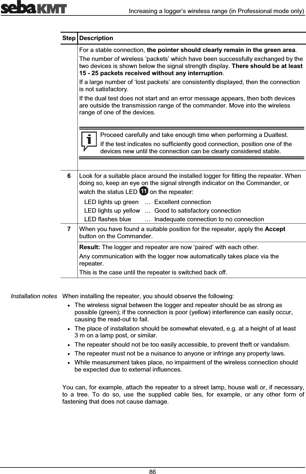  ,QFUHDVLQJDORJJHU¶VZLUHOHVVUDQJHLQ3URIHVVLRQDOPRGHRQO\6WHS 'HVFULSWLRQ)RUDVWDEOHFRQQHFWLRQWKHSRLQWHUVKRXOGFOHDUO\UHPDLQLQWKHJUHHQDUHD7KHQXPEHURIZLUHOHVVµSDFNHWV¶ZKLFKKDYHEHHQVXFFHVVIXOO\H[FKDQJHGE\WKHWZRGHYLFHVLVVKRZQEHORZWKHVLJQDOVWUHQJWKGLVSOD\7KHUHVKRXOGEHDWOHDVWSDFNHWVUHFHLYHGZLWKRXWDQ\LQWHUUXSWLRQ,IDODUJHQXPEHURIµORVWSDFNHWV¶DUHFRQVLVWHQWO\GLVSOD\HGWKHQWKHFRQQHFWLRQLVQRWVDWLVIDFWRU\,IWKHGXDOWHVWGRHVQRWVWDUWDQGDQHUURUPHVVDJHDSSHDUVWKHQERWKGHYLFHVDUHRXWVLGHWKHWUDQVPLVVLRQUDQJHRIWKHFRPPDQGHU0RYHLQWRWKHZLUHOHVVUDQJHRIRQHRIWKHGHYLFHV3URFHHGFDUHIXOO\DQGWDNHHQRXJKWLPHZKHQSHUIRUPLQJD'XDOWHVW,IWKHWHVWLQGLFDWHVQRVXIILFLHQWO\JRRGFRQQHFWLRQSRVLWLRQRQHRIWKHGHYLFHVQHZXQWLOWKHFRQQHFWLRQFDQEHFOHDUO\FRQVLGHUHGVWDEOH/RRNIRUDVXLWDEOHSODFHDURXQGWKHLQVWDOOHGORJJHUIRUILWWLQJWKHUHSHDWHU:KHQGRLQJVRNHHSDQH\HRQWKHVLJQDOVWUHQJWKLQGLFDWRURQWKH&RPPDQGHURUZDWFKWKHVWDWXV/(' RQWKHUHSHDWHU/('OLJKWVXSJUHHQ « ([FHOOHQWFRQQHFWLRQ/('OLJKWVXS\HOORZ « *RRGWRVDWLVIDFWRU\FRQQHFWLRQ/('IODVKHVEOXH « ,QDGHTXDWHFRQQHFWLRQWRQRFRQQHFWLRQ :KHQ\RXKDYHIRXQGDVXLWDEOHSRVLWLRQIRUWKHUHSHDWHUDSSO\WKH$FFHSWEXWWRQRQWKH&RPPDQGHU5HVXOW7KHORJJHUDQGUHSHDWHUDUHQRZµSDLUHG¶ZLWKHDFKRWKHU$Q\FRPPXQLFDWLRQZLWKWKHORJJHUQRZDXWRPDWLFDOO\WDNHVSODFHYLDWKHUHSHDWHU7KLVLVWKHFDVHXQWLOWKHUHSHDWHULVVZLWFKHGEDFNRII:KHQLQVWDOOLQJWKHUHSHDWHU\RXVKRXOGREVHUYHWKHIROORZLQJx7KHZLUHOHVVVLJQDOEHWZHHQWKHORJJHUDQGUHSHDWHUVKRXOGEHDVVWURQJDVSRVVLEOHJUHHQLIWKHFRQQHFWLRQLVSRRU\HOORZLQWHUIHUHQFHFDQHDVLO\RFFXUFDXVLQJWKHUHDGRXWWRIDLOx7KHSODFHRILQVWDOODWLRQVKRXOGEHVRPHZKDWHOHYDWHGHJDWDKHLJKWRIDWOHDVWPRQDODPSSRVWRUVLPLODUx7KHUHSHDWHUVKRXOGQRWEHWRRHDVLO\DFFHVVLEOHWRSUHYHQWWKHIWRUYDQGDOLVPx7KHUHSHDWHUPXVWQRWEHDQXLVDQFHWRDQ\RQHRULQIULQJHDQ\SURSHUW\ODZVx:KLOHPHDVXUHPHQWWDNHVSODFHQRLPSDLUPHQWRIWKHZLUHOHVVFRQQHFWLRQVKRXOGEHH[SHFWHGGXHWRH[WHUQDOLQIOXHQFHV<RXFDQIRUH[DPSOHDWWDFKWKHUHSHDWHUWRDVWUHHWODPSKRXVHZDOORULIQHFHVVDU\WR D WUHH 7R GR VR XVH WKH VXSSOLHG FDEOH WLHV IRU H[DPSOH RU DQ\ RWKHU IRUP RIIDVWHQLQJWKDWGRHVQRWFDXVHGDPDJH,QVWDOODWLRQQRWHV