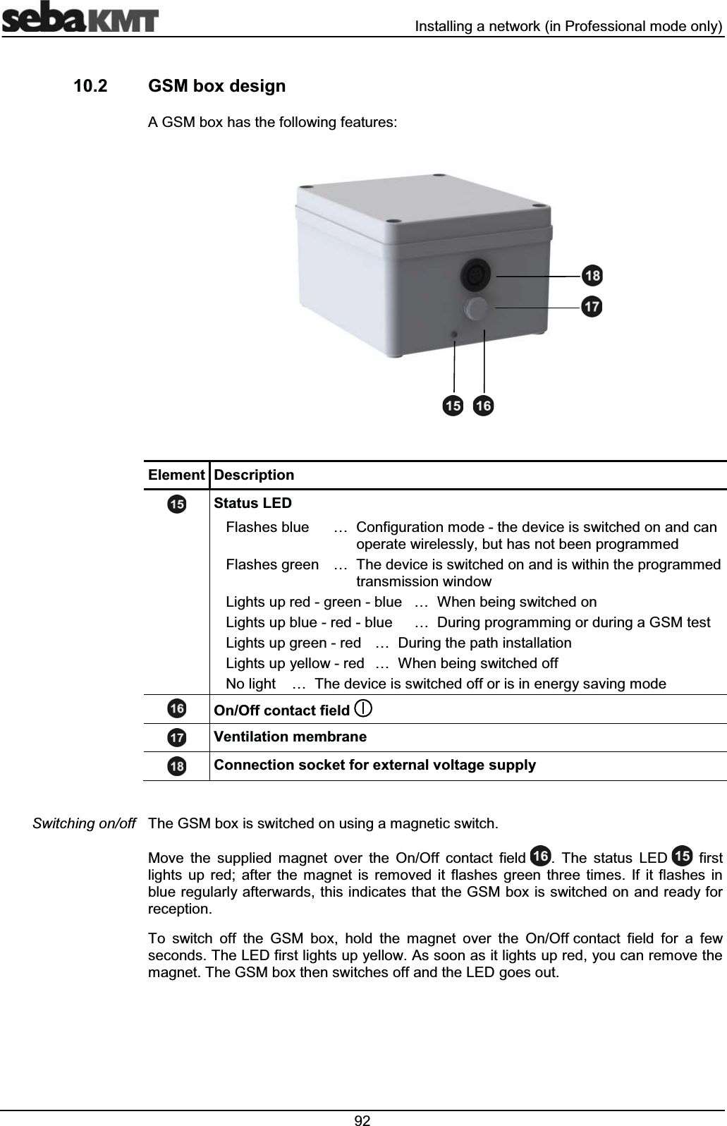  ,QVWDOOLQJDQHWZRUNLQ3URIHVVLRQDOPRGHRQO\ *60ER[GHVLJQ$*60ER[KDVWKHIROORZLQJIHDWXUHV(OHPHQW 'HVFULSWLRQ6WDWXV/(')ODVKHVEOXH« &RQILJXUDWLRQPRGHWKHGHYLFHLVVZLWFKHGRQDQGFDQRSHUDWHZLUHOHVVO\EXWKDVQRWEHHQSURJUDPPHG)ODVKHVJUHHQ« 7KHGHYLFHLVVZLWFKHGRQDQGLVZLWKLQWKHSURJUDPPHGWUDQVPLVVLRQZLQGRZ/LJKWVXSUHGJUHHQEOXH « :KHQEHLQJVZLWFKHGRQ/LJKWVXSEOXHUHGEOXH« 'XULQJSURJUDPPLQJRUGXULQJD*60WHVW/LJKWVXSJUHHQUHG « 'XULQJWKHSDWKLQVWDOODWLRQ/LJKWVXS\HOORZUHG « :KHQEHLQJVZLWFKHGRII1ROLJKW« 7KHGHYLFHLVVZLWFKHGRIIRULVLQHQHUJ\VDYLQJPRGH2Q2IIFRQWDFWILHOG 9HQWLODWLRQPHPEUDQH&RQQHFWLRQVRFNHWIRUH[WHUQDOYROWDJHVXSSO\7KH*60ER[LVVZLWFKHGRQXVLQJDPDJQHWLFVZLWFK0RYH WKH VXSSOLHG PDJQHW RYHU WKH 2Q2II FRQWDFW ILHOG 7KH VWDWXV /(' ILUVWOLJKWV XS UHG DIWHU WKH PDJQHW LV UHPRYHG LW IODVKHV JUHHQ WKUHH WLPHV ,I LW IODVKHV LQEOXHUHJXODUO\DIWHUZDUGVWKLVLQGLFDWHVWKDWWKH*60ER[LVVZLWFKHGRQDQGUHDG\IRUUHFHSWLRQ7R VZLWFK RII WKH *60 ER[ KROG WKH PDJQHW RYHU WKH 2Q2IIFRQWDFW ILHOG IRU D IHZVHFRQGV7KH/('ILUVWOLJKWVXS\HOORZ$VVRRQDVLWOLJKWVXSUHG\RXFDQUHPRYHWKHPDJQHW7KH*60ER[WKHQVZLWFKHVRIIDQGWKH/('JRHVRXW6ZLWFKLQJRQRII