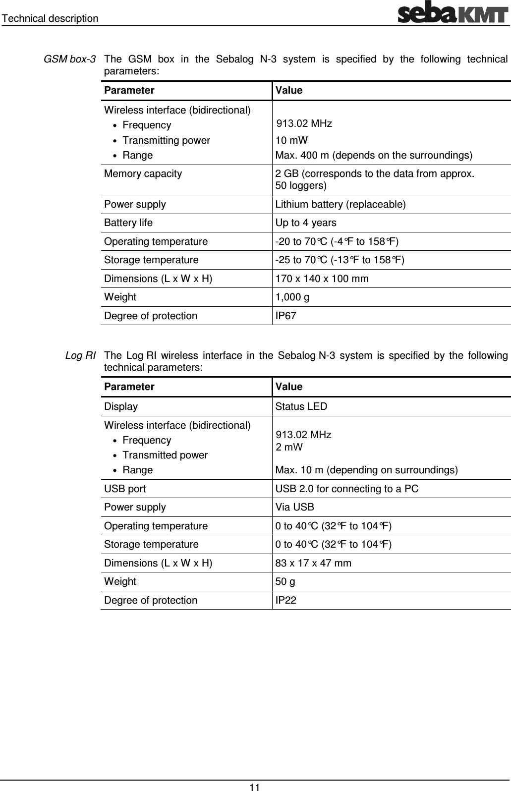 Technical description 11 The GSM box in the Sebalog N-3 system is specified by the following technical parameters: Parameter Value Wireless interface (bidirectional) • Frequency • Transmitting power • Range 868 MHz (915 MHz optional) 10 mW Max. 400 m (depends on the surroundings) Memory capacity 2 GB (corresponds to the data from approx. 50 loggers) Power supply Lithium battery (replaceable) Battery life Up to 4 years Operating temperature -20 to 70°C (-4°F to 158°F) Storage temperature -25 to 70°C (-13°F to 158°F) Dimensions (L x W x H) 170 x 140 x 100 mm Weight 1,000 g Degree of protection IP67 The Log RI wireless interface in the Sebalog N-3 system is specified by the following technical parameters: Parameter Value Display Status LED Wireless interface (bidirectional) • Frequency • Transmitted power • Range 868 MHz (915 MHz optional) 10 mW Max. 10 m (depending on surroundings) USB port USB 2.0 for connecting to a PC Power supply Via USB Operating temperature 0 to 40°C (32°F to 104°F) Storage temperature 0 to 40°C (32°F to 104°F) Dimensions (L x W x H) 83 x 17 x 47 mm Weight 50 g Degree of protection IP22 GSM box-3 Log RI 913.02 MHz 2 mW913.02 MHz