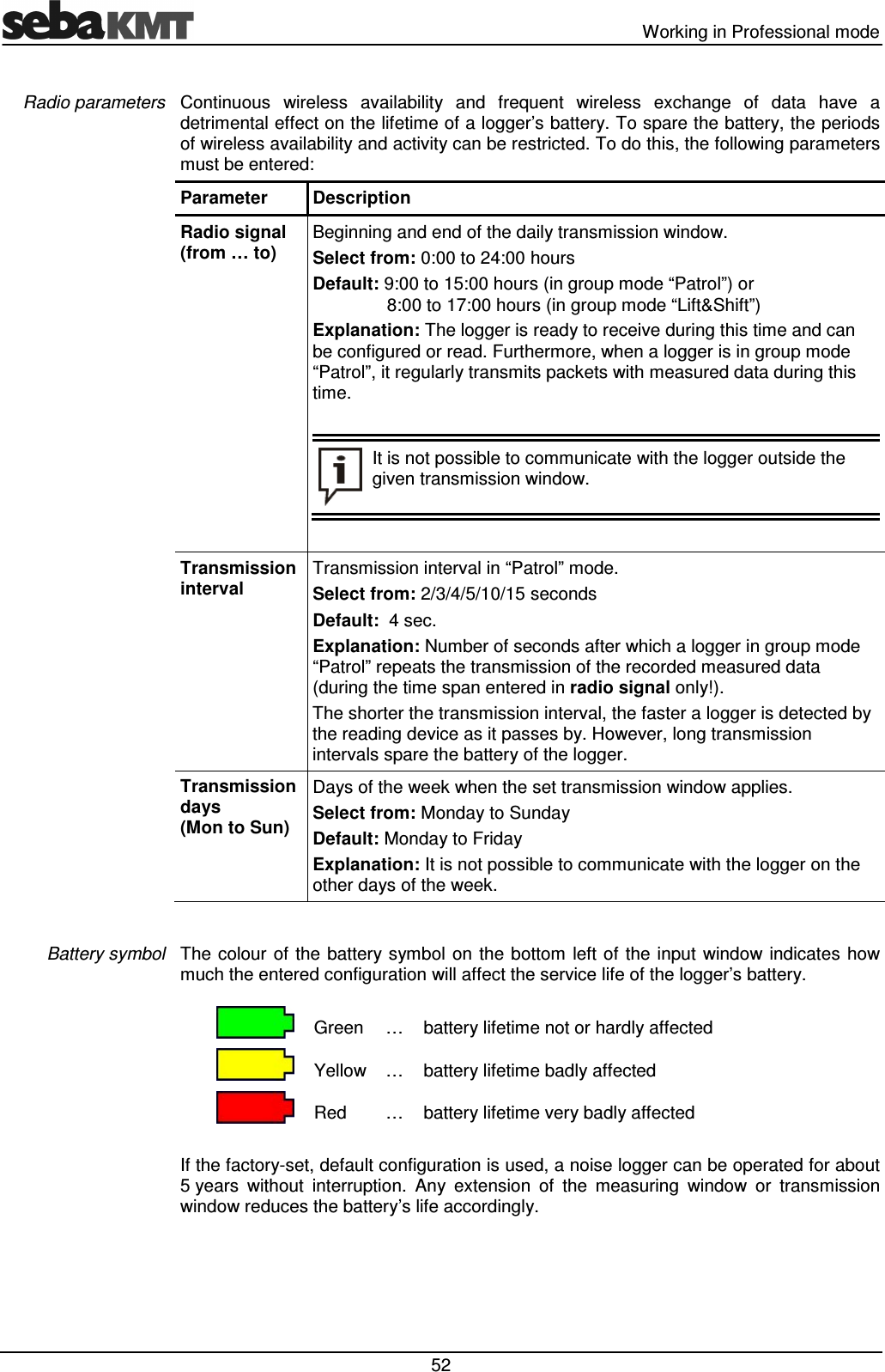   Working in Professional mode  52 Continuous  wireless  availability  and  frequent  wireless  exchange  of  data  have  a detrimental effect on the lifetime of a logger&rsquo;s battery. To spare the battery, the periods of wireless availability and activity can be restricted. To do this, the following parameters must be entered: Parameter  Description Radio signal (from &hellip; to)  Beginning and end of the daily transmission window. Select from: 0:00 to 24:00 hours Default: 9:00 to 15:00 hours (in group mode &ldquo;Patrol&rdquo;) or     8:00 to 17:00 hours (in group mode &ldquo;Lift&amp;Shift&rdquo;) Explanation: The logger is ready to receive during this time and can be configured or read. Furthermore, when a logger is in group mode &ldquo;Patrol&rdquo;, it regularly transmits packets with measured data during this time.    It is not possible to communicate with the logger outside the given transmission window.   Transmission interval  Transmission interval in &ldquo;Patrol&rdquo; mode. Select from: 2/3/4/5/10/15 seconds Default:  4 sec. Explanation: Number of seconds after which a logger in group mode &ldquo;Patrol&rdquo; repeats the transmission of the recorded measured data (during the time span entered in radio signal only!). The shorter the transmission interval, the faster a logger is detected by the reading device as it passes by. However, long transmission intervals spare the battery of the logger.  Transmission days (Mon to Sun)  Days of the week when the set transmission window applies. Select from: Monday to Sunday Default: Monday to Friday  Explanation: It is not possible to communicate with the logger on the other days of the week.  The  colour of the  battery symbol on the bottom left of the input window indicates  how much the entered configuration will affect the service life of the logger&rsquo;s battery.   Green &hellip; battery lifetime not or hardly affected  Yellow &hellip;  battery lifetime badly affected  Red  &hellip;  battery lifetime very badly affected  If the factory-set, default configuration is used, a noise logger can be operated for about 5 years  without  interruption.  Any  extension  of  the  measuring  window  or  transmission window reduces the battery&rsquo;s life accordingly.  Radio parameters Battery symbol 
