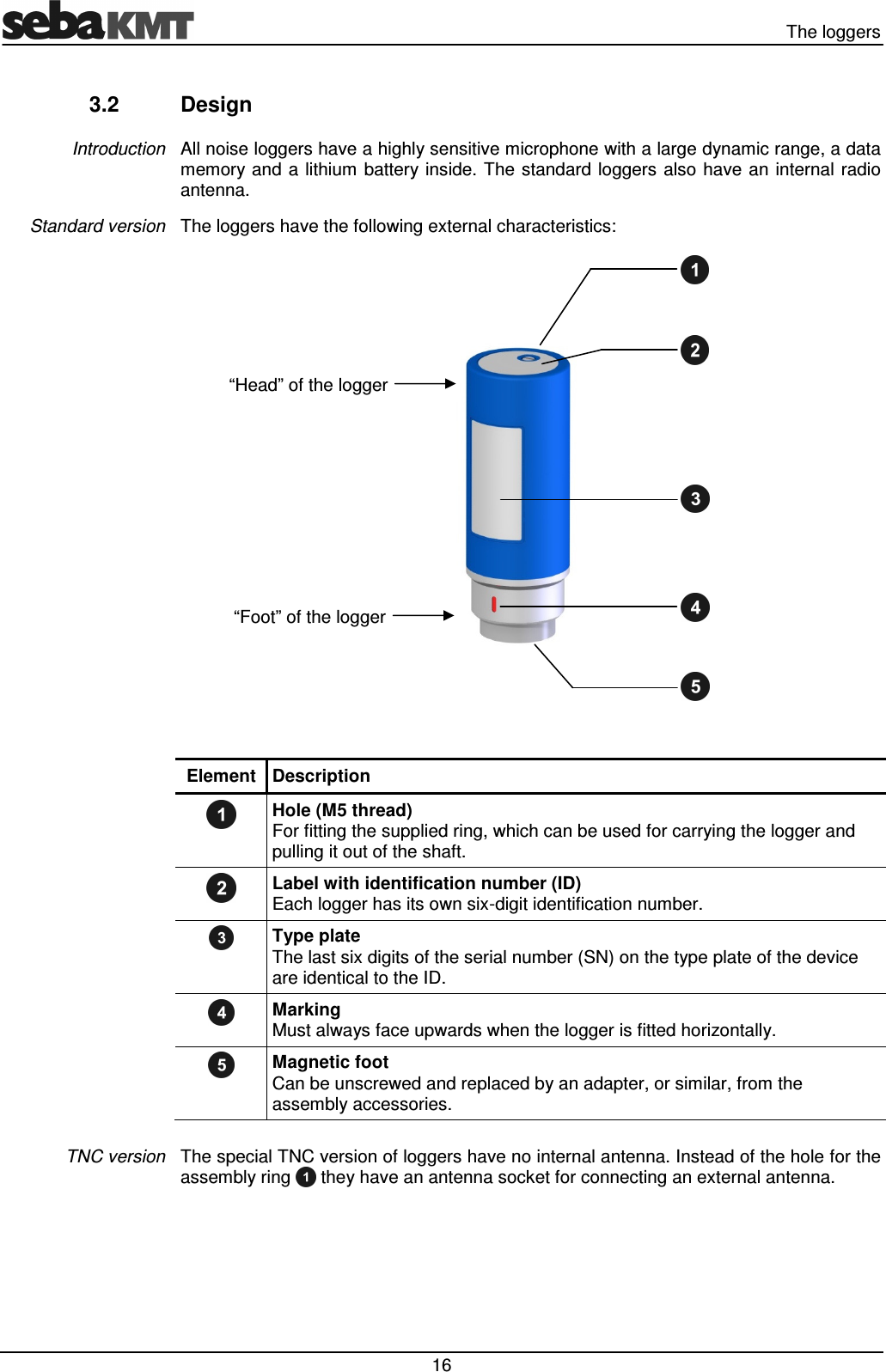   The loggers  16 3.2  Design All noise loggers have a highly sensitive microphone with a large dynamic range, a data memory and a lithium battery inside. The standard loggers also have an internal radio antenna. The loggers have the following external characteristics:    Element Description  Hole (M5 thread)  For fitting the supplied ring, which can be used for carrying the logger and pulling it out of the shaft.  Label with identification number (ID) Each logger has its own six-digit identification number.  Type plate The last six digits of the serial number (SN) on the type plate of the device are identical to the ID.  Marking  Must always face upwards when the logger is fitted horizontally.  Magnetic foot  Can be unscrewed and replaced by an adapter, or similar, from the assembly accessories.  The special TNC version of loggers have no internal antenna. Instead of the hole for the assembly ring   they have an antenna socket for connecting an external antenna.  Introduction Standard version TNC version “Head” of the logger “Foot” of the logger 