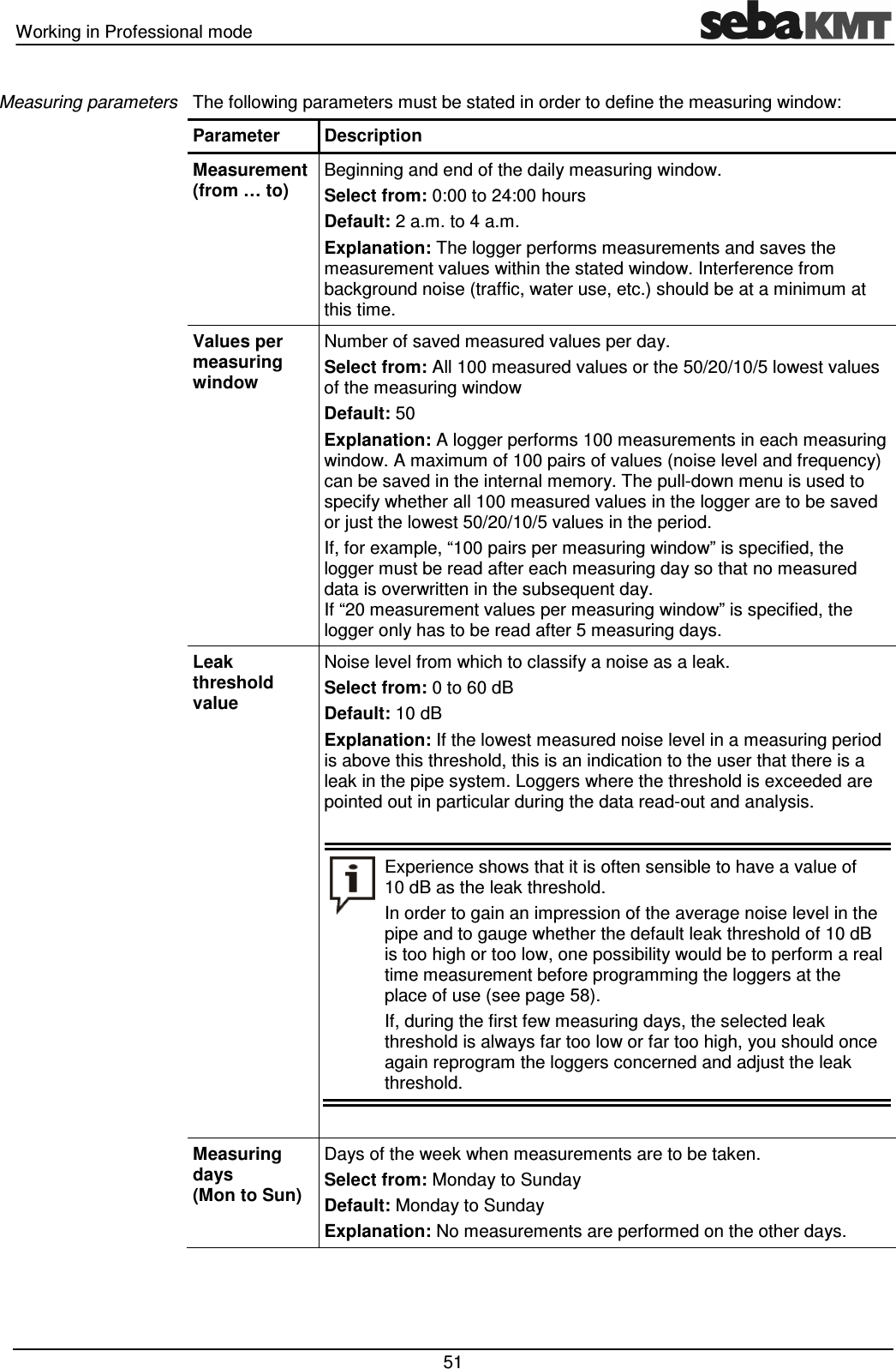 Working in Professional mode   51 The following parameters must be stated in order to define the measuring window: Parameter  Description Measurement (from … to)  Beginning and end of the daily measuring window. Select from: 0:00 to 24:00 hours Default: 2 a.m. to 4 a.m.  Explanation: The logger performs measurements and saves the measurement values within the stated window. Interference from background noise (traffic, water use, etc.) should be at a minimum at this time. Values per measuring window  Number of saved measured values per day. Select from: All 100 measured values or the 50/20/10/5 lowest values of the measuring window Default: 50 Explanation: A logger performs 100 measurements in each measuring window. A maximum of 100 pairs of values (noise level and frequency) can be saved in the internal memory. The pull-down menu is used to specify whether all 100 measured values in the logger are to be saved or just the lowest 50/20/10/5 values in the period.  If, for example, “100 pairs per measuring window” is specified, the logger must be read after each measuring day so that no measured data is overwritten in the subsequent day.  If “20 measurement values per measuring window” is specified, the logger only has to be read after 5 measuring days. Leak threshold value Noise level from which to classify a noise as a leak. Select from: 0 to 60 dB Default: 10 dB  Explanation: If the lowest measured noise level in a measuring period is above this threshold, this is an indication to the user that there is a leak in the pipe system. Loggers where the threshold is exceeded are pointed out in particular during the data read-out and analysis.    Experience shows that it is often sensible to have a value of 10 dB as the leak threshold. In order to gain an impression of the average noise level in the pipe and to gauge whether the default leak threshold of 10 dB is too high or too low, one possibility would be to perform a real time measurement before programming the loggers at the place of use (see page 58). If, during the first few measuring days, the selected leak threshold is always far too low or far too high, you should once again reprogram the loggers concerned and adjust the leak threshold.   Measuring days  (Mon to Sun)  Days of the week when measurements are to be taken. Select from: Monday to Sunday Default: Monday to Sunday Explanation: No measurements are performed on the other days.  Measuring parameters 