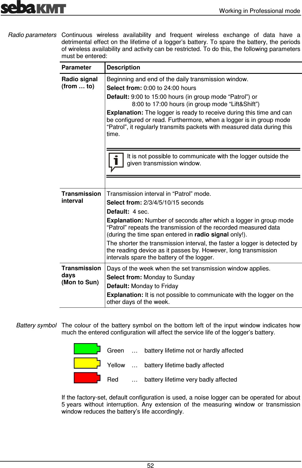   Working in Professional mode  52 Continuous  wireless  availability  and  frequent  wireless  exchange  of  data  have  a detrimental effect on the lifetime of a logger’s battery. To spare the battery, the periods of wireless availability and activity can be restricted. To do this, the following parameters must be entered: Parameter  Description Radio signal (from … to)  Beginning and end of the daily transmission window. Select from: 0:00 to 24:00 hours Default: 9:00 to 15:00 hours (in group mode “Patrol”) or     8:00 to 17:00 hours (in group mode “Lift&amp;Shift”) Explanation: The logger is ready to receive during this time and can be configured or read. Furthermore, when a logger is in group mode “Patrol”, it regularly transmits packets with measured data during this time.    It is not possible to communicate with the logger outside the given transmission window.   Transmission interval  Transmission interval in “Patrol” mode. Select from: 2/3/4/5/10/15 seconds Default:  4 sec. Explanation: Number of seconds after which a logger in group mode “Patrol” repeats the transmission of the recorded measured data (during the time span entered in radio signal only!). The shorter the transmission interval, the faster a logger is detected by the reading device as it passes by. However, long transmission intervals spare the battery of the logger.  Transmission days (Mon to Sun)  Days of the week when the set transmission window applies. Select from: Monday to Sunday Default: Monday to Friday  Explanation: It is not possible to communicate with the logger on the other days of the week.  The  colour  of the battery symbol on  the  bottom  left  of  the input  window  indicates  how much the entered configuration will affect the service life of the logger’s battery.   Green … battery lifetime not or hardly affected  Yellow …  battery lifetime badly affected  Red  …  battery lifetime very badly affected  If the factory-set, default configuration is used, a noise logger can be operated for about 5 years  without  interruption.  Any  extension  of  the  measuring  window  or  transmission window reduces the battery’s life accordingly.  Radio parameters Battery symbol 
