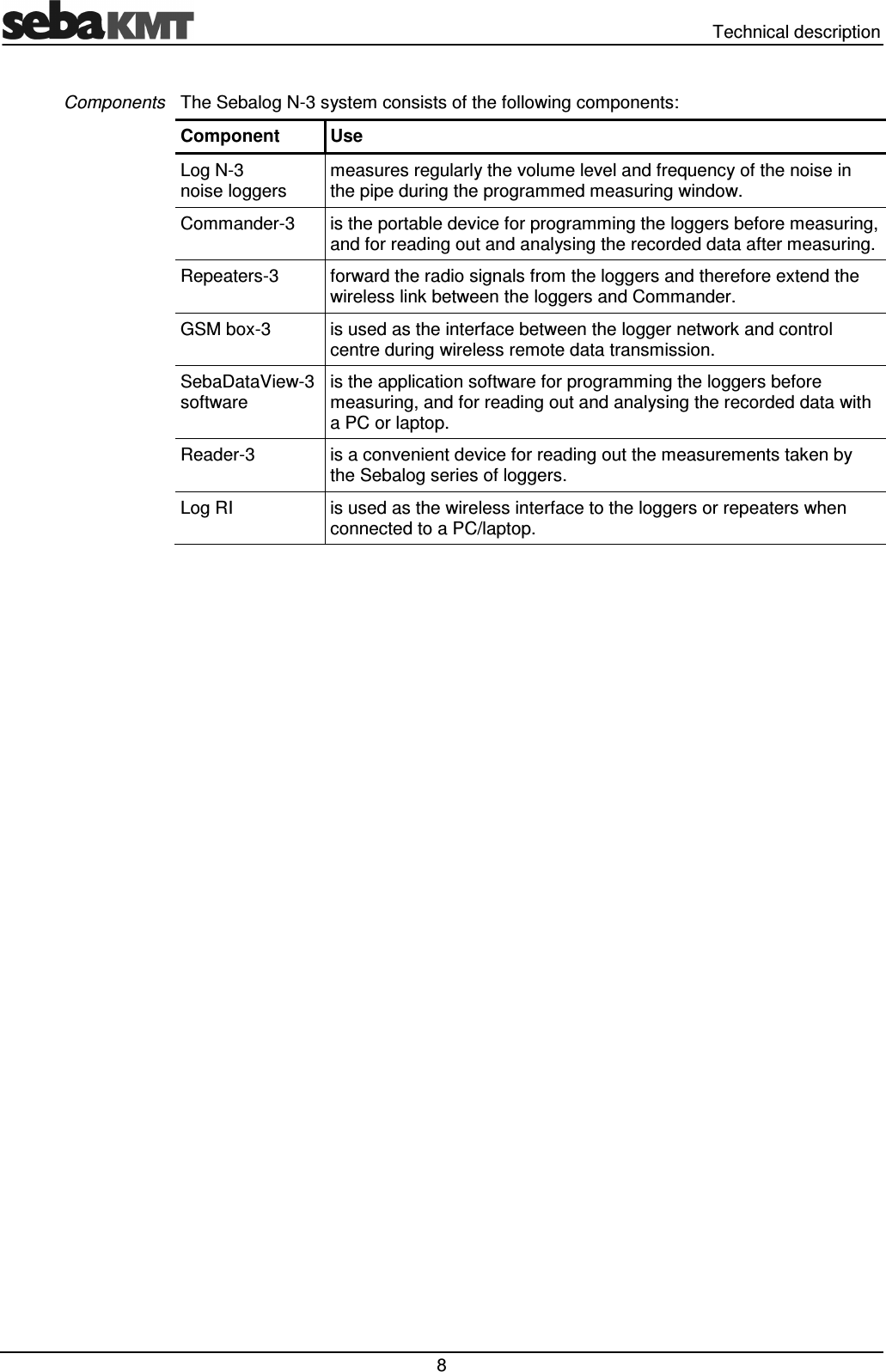   Technical description  8 The Sebalog N-3 system consists of the following components: Component Use Log N-3 noise loggers measures regularly the volume level and frequency of the noise in the pipe during the programmed measuring window.  Commander-3  is the portable device for programming the loggers before measuring, and for reading out and analysing the recorded data after measuring. Repeaters-3  forward the radio signals from the loggers and therefore extend the wireless link between the loggers and Commander. GSM box-3  is used as the interface between the logger network and control centre during wireless remote data transmission. SebaDataView-3 software is the application software for programming the loggers before measuring, and for reading out and analysing the recorded data with a PC or laptop. Reader-3   is a convenient device for reading out the measurements taken by the Sebalog series of loggers.  Log RI  is used as the wireless interface to the loggers or repeaters when connected to a PC/laptop.   Components 