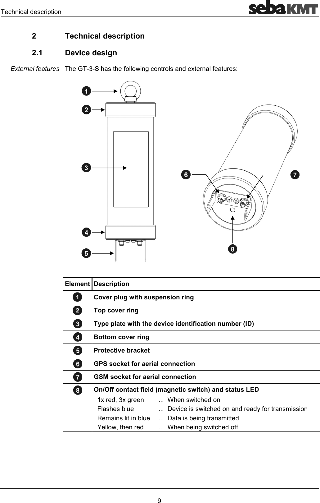 ""'"!2 <2  Technical description 2.1  Device design D&amp;3)"!'@!3!Element Description  Cover plug with suspension ring  Top cover ring  Type plate with the device identification number (ID)  Bottom cover ring  Protective bracket   GPS socket for aerial connection  GSM socket for aerial connection On/Off contact field (magnetic switch) and status LED@!'7&amp;@)! 4440"'8 44496""''!'13!!#/# 4449)!#'O7!' 4440)"'33External features 