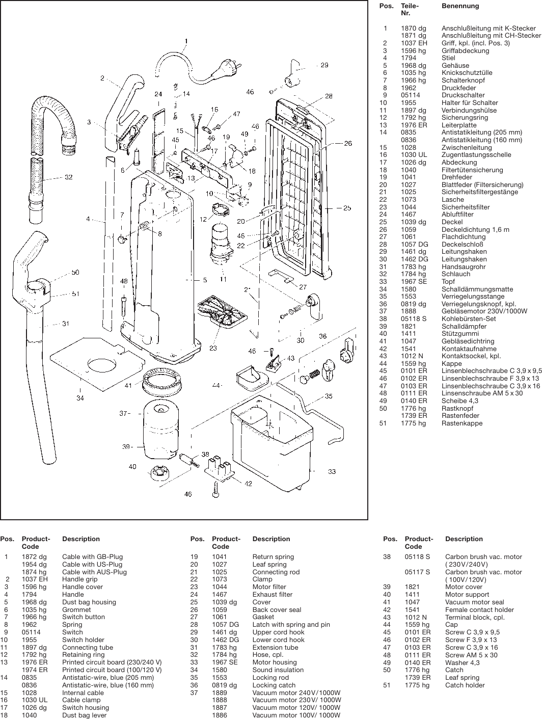 Page 6 of 8 - Sebo Sebo-Carpet-Vacuum-Bs-36-Users-Manual-  Sebo-carpet-vacuum-bs-36-users-manual