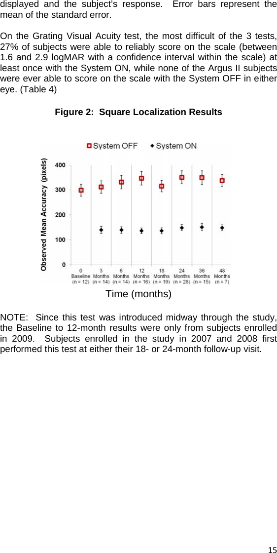 displayed and the subject’s response.  Error bars represent the mean of the standard error.  On the Grating Visual Acuity test, the most difficult of the 3 tests, 27% of subjects were able to reliably score on the scale (between 1.6 and 2.9 logMAR with a confidence interval within the scale) at least once with the System ON, while none of the Argus II subjects were ever able to score on the scale with the System OFF in either eye. (Table 4) Figure 2:  Square Localization Results   Time (months)  NOTE:  Since this test was introduced midway through the study, the Baseline to 12-month results were only from subjects enrolled in 2009.  Subjects enrolled in the study in 2007 and 2008 first performed this test at either their 18- or 24-month follow-up visit.     15 
