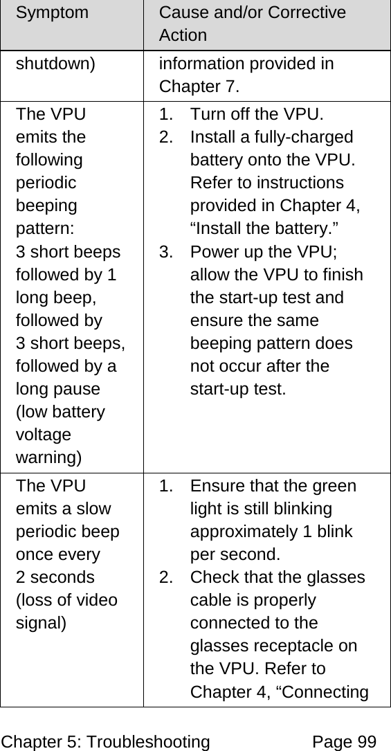Chapter 5: Troubleshooting Page 99 Symptom Cause and/or Corrective Action shutdown) information provided in Chapter 7. The VPU emits the following periodic beeping pattern: 3 short beeps followed by 1 long beep, followed by 3 short beeps, followed by a long pause (low battery voltage warning) 1. Turn off the VPU. 2. Install a fully-charged battery onto the VPU. Refer to instructions provided in Chapter 4, “Install the battery.” 3. Power up the VPU; allow the VPU to finish the start-up test and ensure the same beeping pattern does not occur after the start-up test. The VPU emits a slow periodic beep once every 2 seconds (loss of video signal) 1. Ensure that the green light is still blinking approximately 1 blink per second. 2. Check that the glasses cable is properly connected to the glasses receptacle on the VPU. Refer to Chapter 4, “Connecting