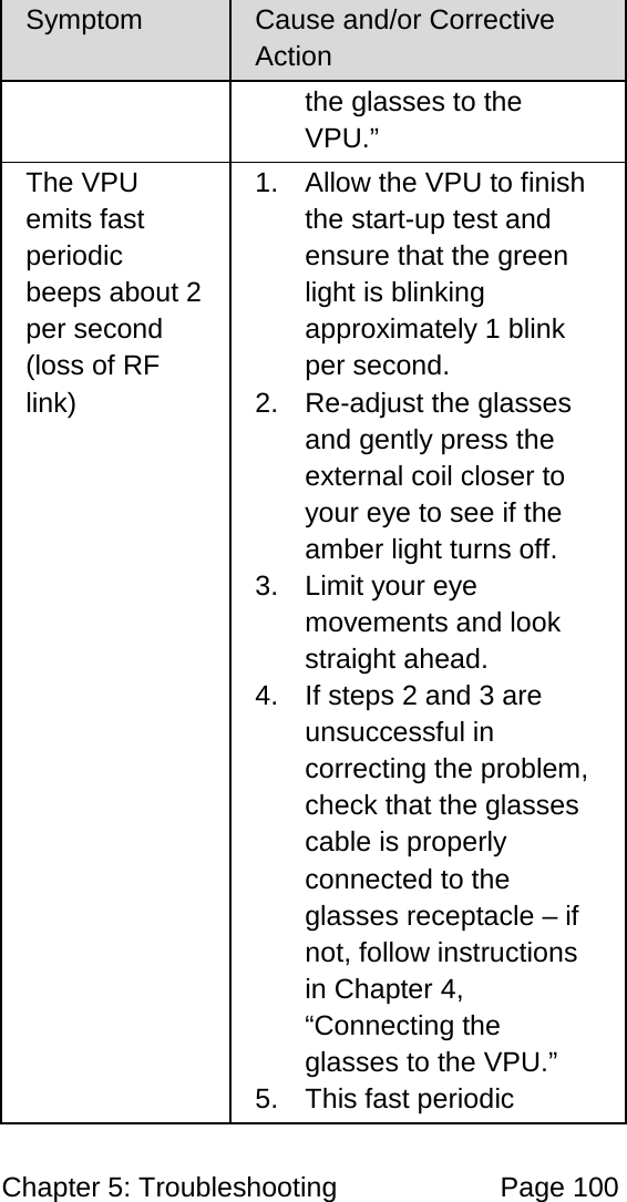 Chapter 5: Troubleshooting Page 100 Symptom Cause and/or Corrective Action the glasses to the VPU.” The VPU emits fast periodic beeps about 2 per second (loss of RF link) 1. Allow the VPU to finish the start-up test and ensure that the green light is blinking approximately 1 blink per second. 2. Re-adjust the glasses and gently press the external coil closer to your eye to see if the amber light turns off. 3. Limit your eye movements and look straight ahead. 4. If steps 2 and 3 are unsuccessful in correcting the problem, check that the glasses cable is properly connected to the glasses receptacle – if not, follow instructions in Chapter 4, “Connecting the glasses to the VPU.” 5. This fast periodic