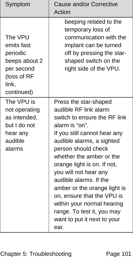 Chapter 5: Troubleshooting Page 101 Symptom Cause and/or Corrective Action The VPU emits fast periodic beeps about 2 per second (loss of RF link, continued) beeping related to the temporary loss of communication with the implant can be turned off by pressing the star-shaped switch on the right side of the VPU. The VPU is not operating as intended, but I do not hear any audible alarms Press the star-shaped audible RF link alarm switch to ensure the RF link alarm is “on”. If you still cannot hear any audible alarms, a sighted person should check whether the amber or the orange light is on. If not, you will not hear any audible alarms. If the amber or the orange light is on, ensure that the VPU is within your normal hearing range. To test it, you may want to put it next to your ear.
