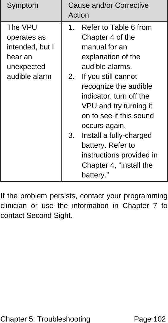 Chapter 5: Troubleshooting Page 102 Symptom Cause and/or Corrective Action The VPU operates as intended, but I hear an unexpected audible alarm 1. Refer to Table 6 from Chapter 4 of the manual for an explanation of the audible alarms. 2. If you still cannot recognize the audible indicator, turn off the VPU and try turning it on to see if this sound occurs again. 3. Install a fully-charged battery. Refer to instructions provided in Chapter 4, “Install the battery.” If the problem persists, contact your programming clinician or use the information in Chapter 7 to contact Second Sight.