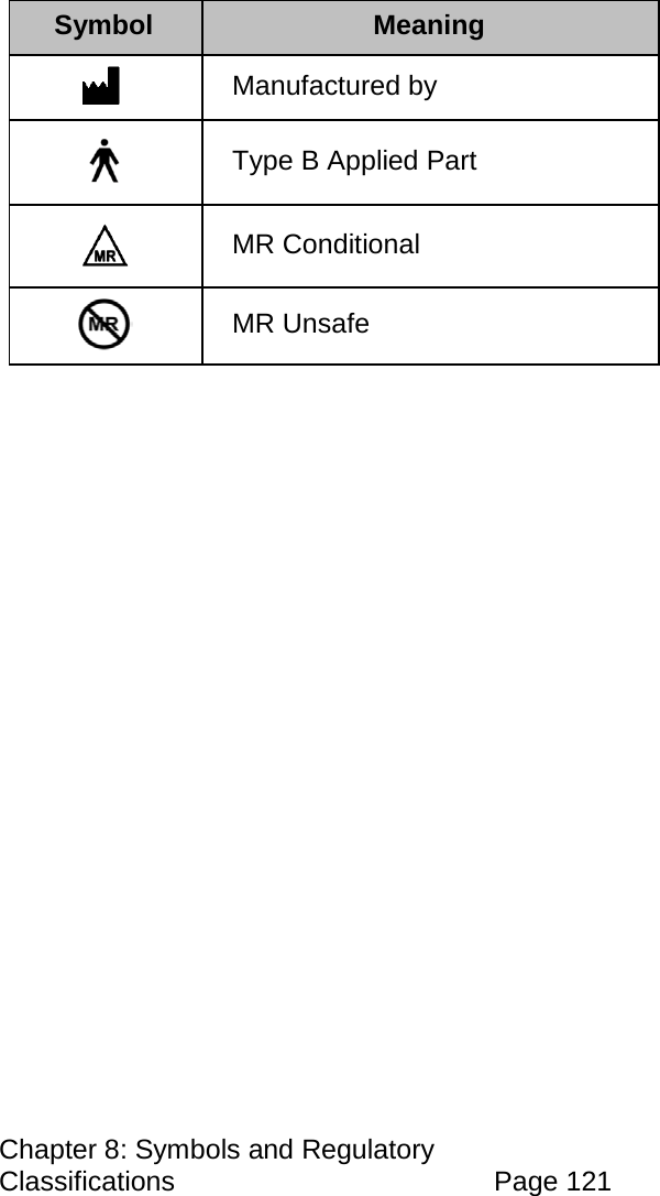 Chapter 8: Symbols and Regulatory Classifications Page 121 Symbol Meaning Manufactured by Type B Applied Part MR Conditional MR Unsafe