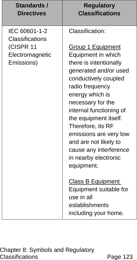 Chapter 8: Symbols and Regulatory Classifications Page 123 Standards / Directives Regulatory Classifications IEC 60601-1-2 Classifications (CISPR 11 Electromagnetic Emissions) Classification: Group 1 Equipment Equipment in which there is intentionally generated and/or used conductively coupled radio frequency energy which is necessary for the internal functioning of the equipment itself. Therefore, its RF emissions are very low and are not likely to cause any interference in nearby electronic equipment. Class B Equipment Equipment suitable for use in all establishments including your home.