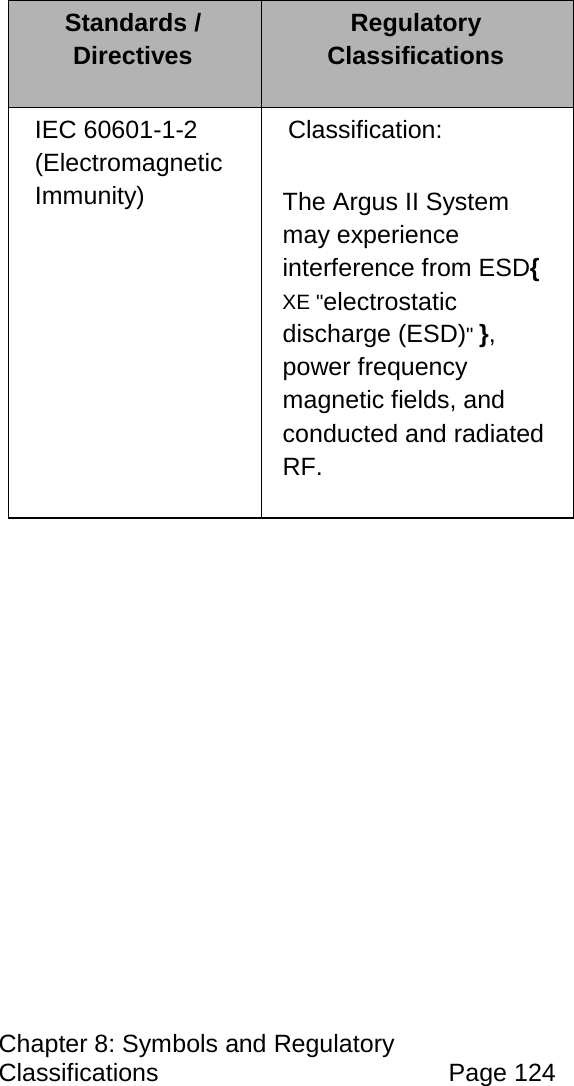 Chapter 8: Symbols and Regulatory Classifications Page 124 Standards / Directives Regulatory Classifications IEC 60601-1-2 (Electromagnetic Immunity) Classification: The Argus II System may experience interference from ESD{ XE "electrostatic discharge (ESD)" }, power frequency magnetic fields, and conducted and radiated RF.