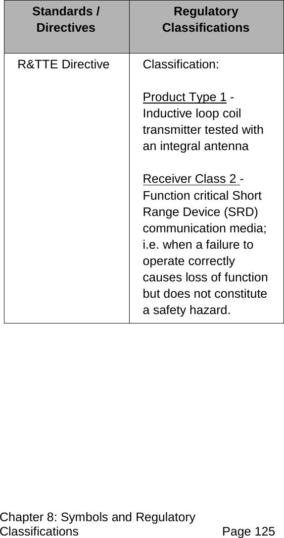 Chapter 8: Symbols and Regulatory Classifications Page 125 Standards / Directives Regulatory Classifications R&TTE Directive Classification: Product Type 1Receiver Class 2 - Function critical Short Range Device (SRD) communication media; i.e. when a failure to operate correctly causes loss of function but does not constitute a safety hazard. - Inductive loop coil transmitter tested with an integral antenna