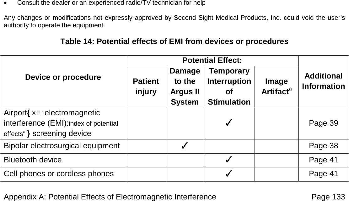 Appendix A: Potential Effects of Electromagnetic Interference Page 133 • Consult the dealer or an experienced radio/TV technician for help Any changes or modifications not expressly approved by Second Sight Medical Products, Inc. could void the user’s authority to operate the equipment. Table 14: Potential effects of EMI from devices or procedures Device or procedure Potential Effect: Additional Information Patient injury Damage to the Argus II System Temporary Interruption of Stimulation Image Artifacta Airport{ XE "electromagnetic interference (EMI):index of potential effects" } screening device ✓ Page 39 Bipolar electrosurgical equipment ✓ Page 38 Bluetooth device ✓ Page 41 Cell phones or cordless phones ✓ Page 41